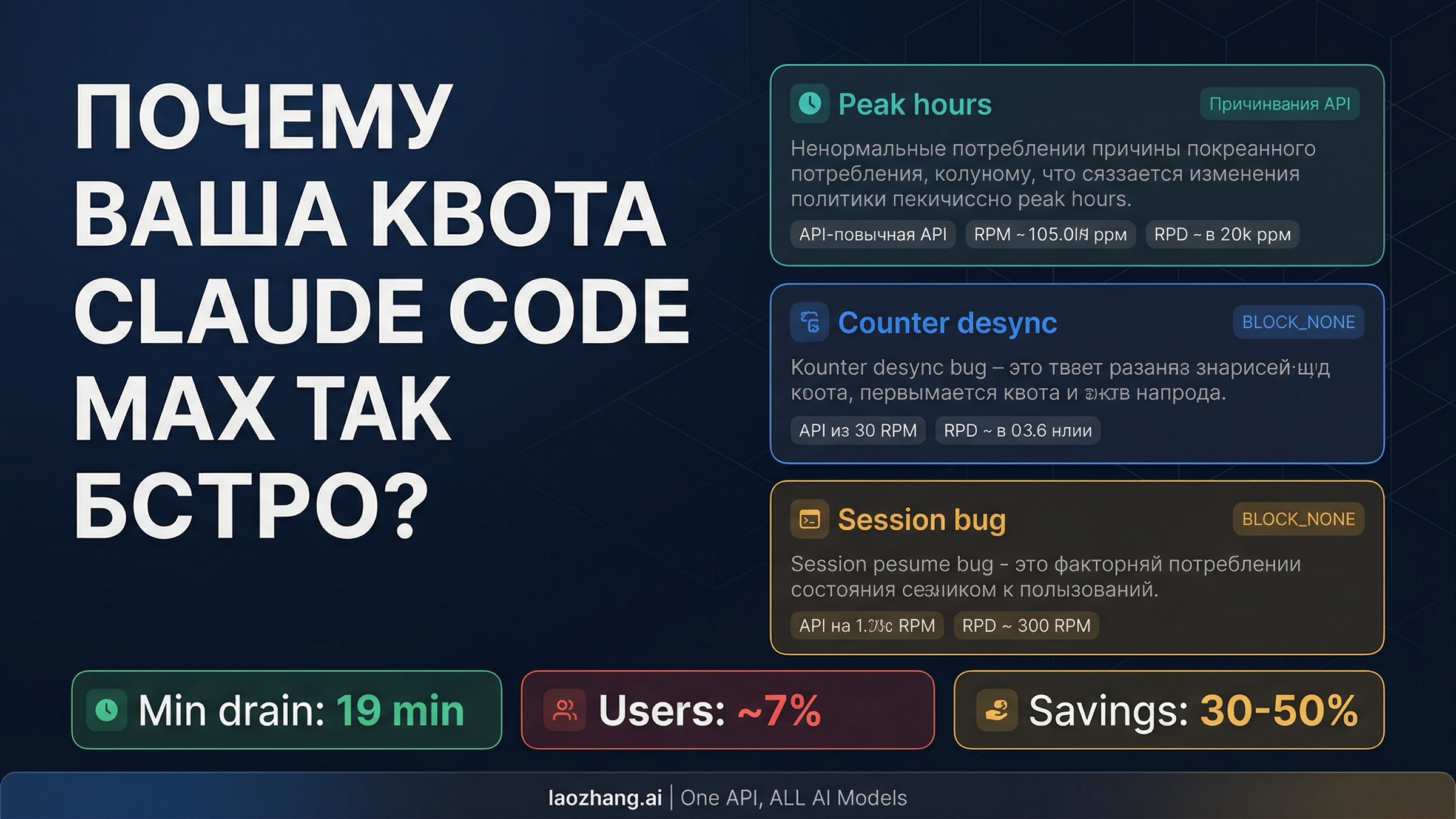 Claude Code Max: аномальный расход квоты — полное руководство по диагностике и устранению (2026)