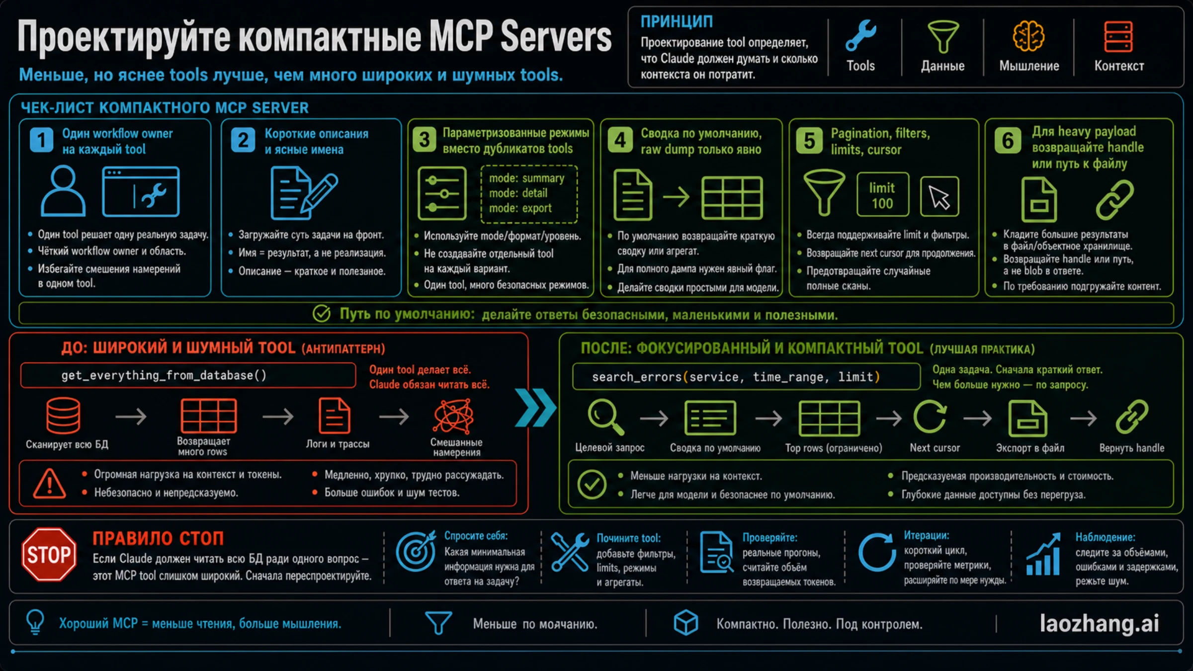 Чеклист компактного MCP server design с примерами before and after