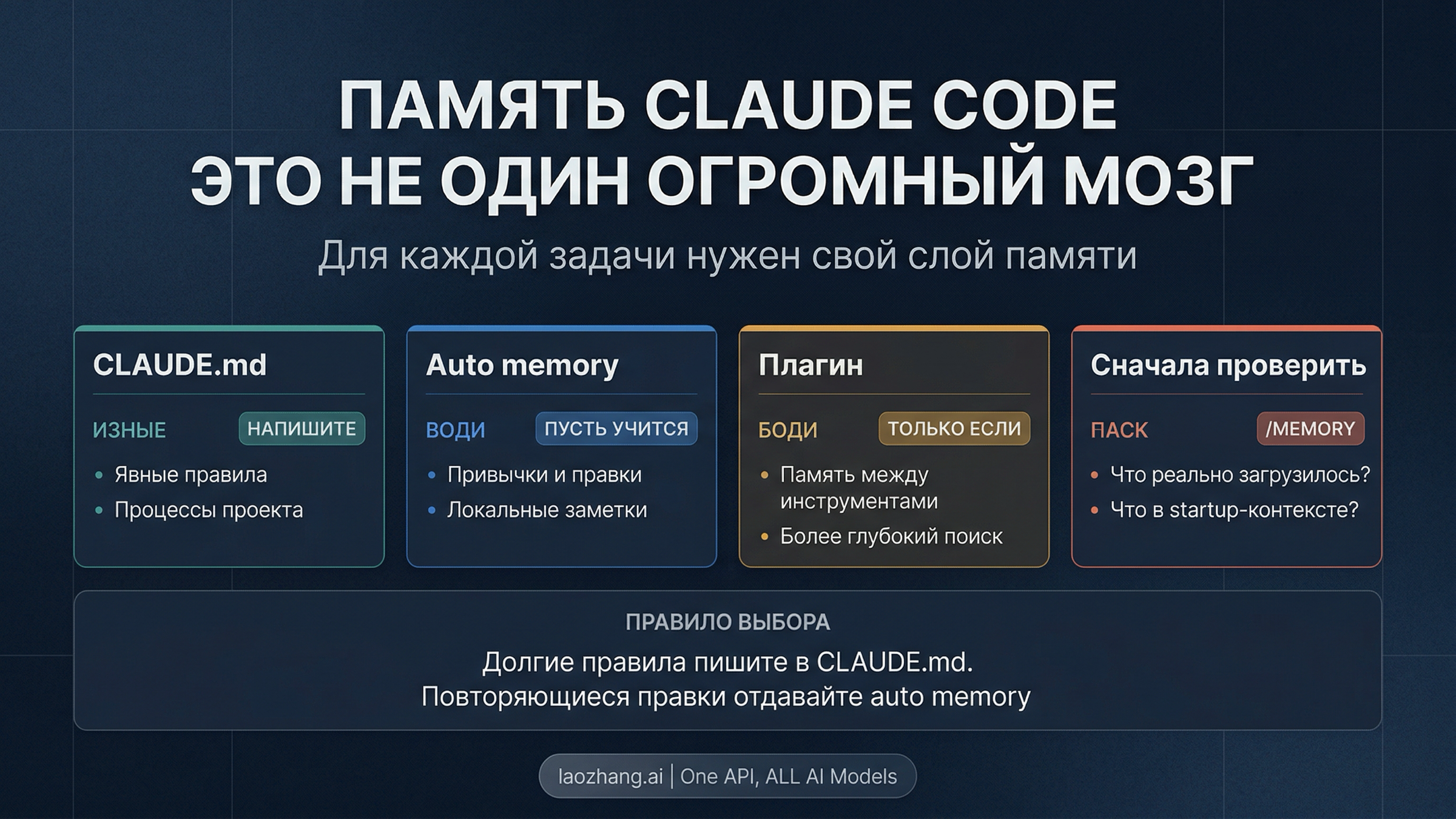 Память Claude Code в 2026: CLAUDE.md, auto memory и когда нужен плагин