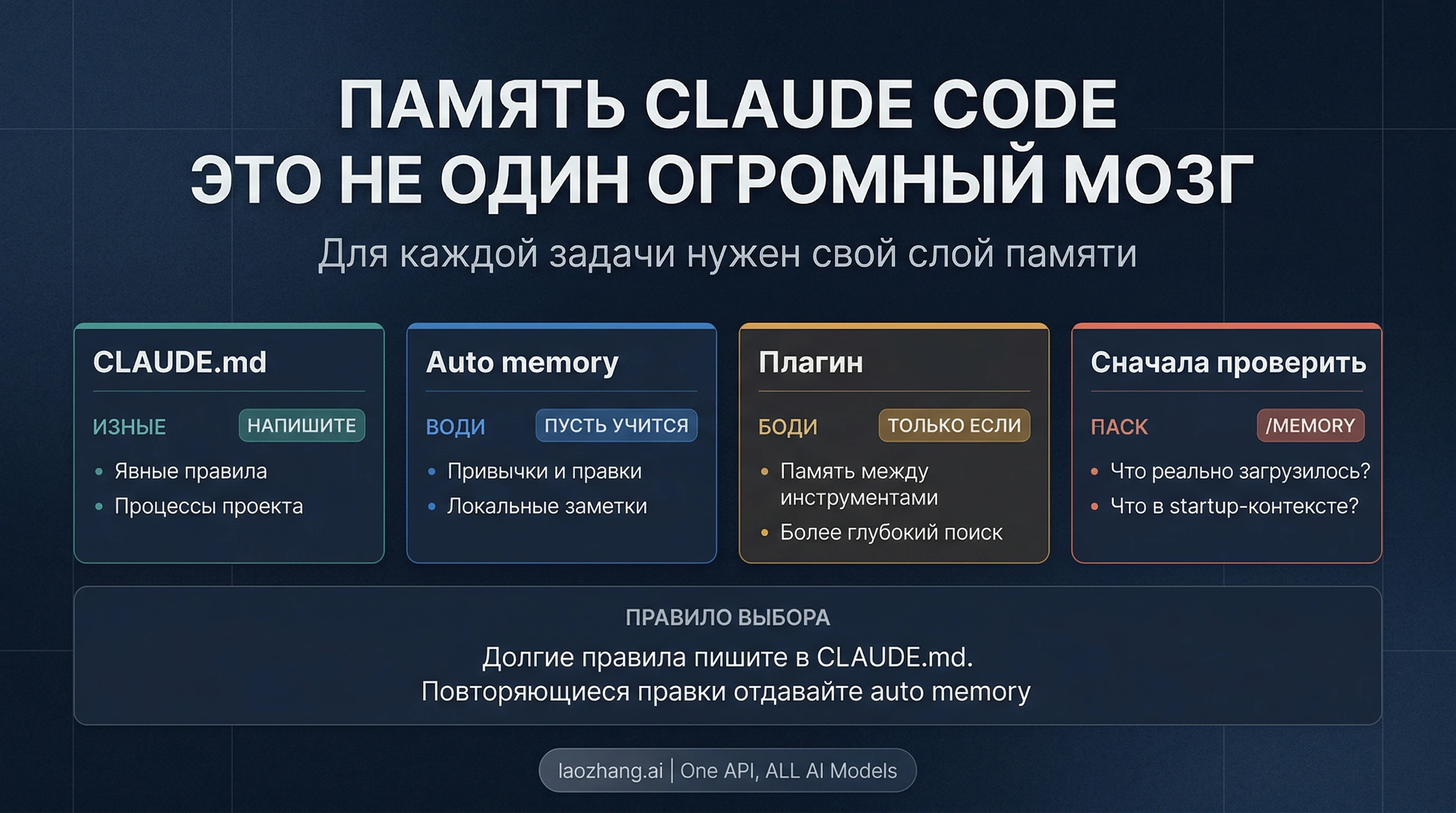 Память Claude Code в 2026: CLAUDE.md, auto memory и когда нужен плагин