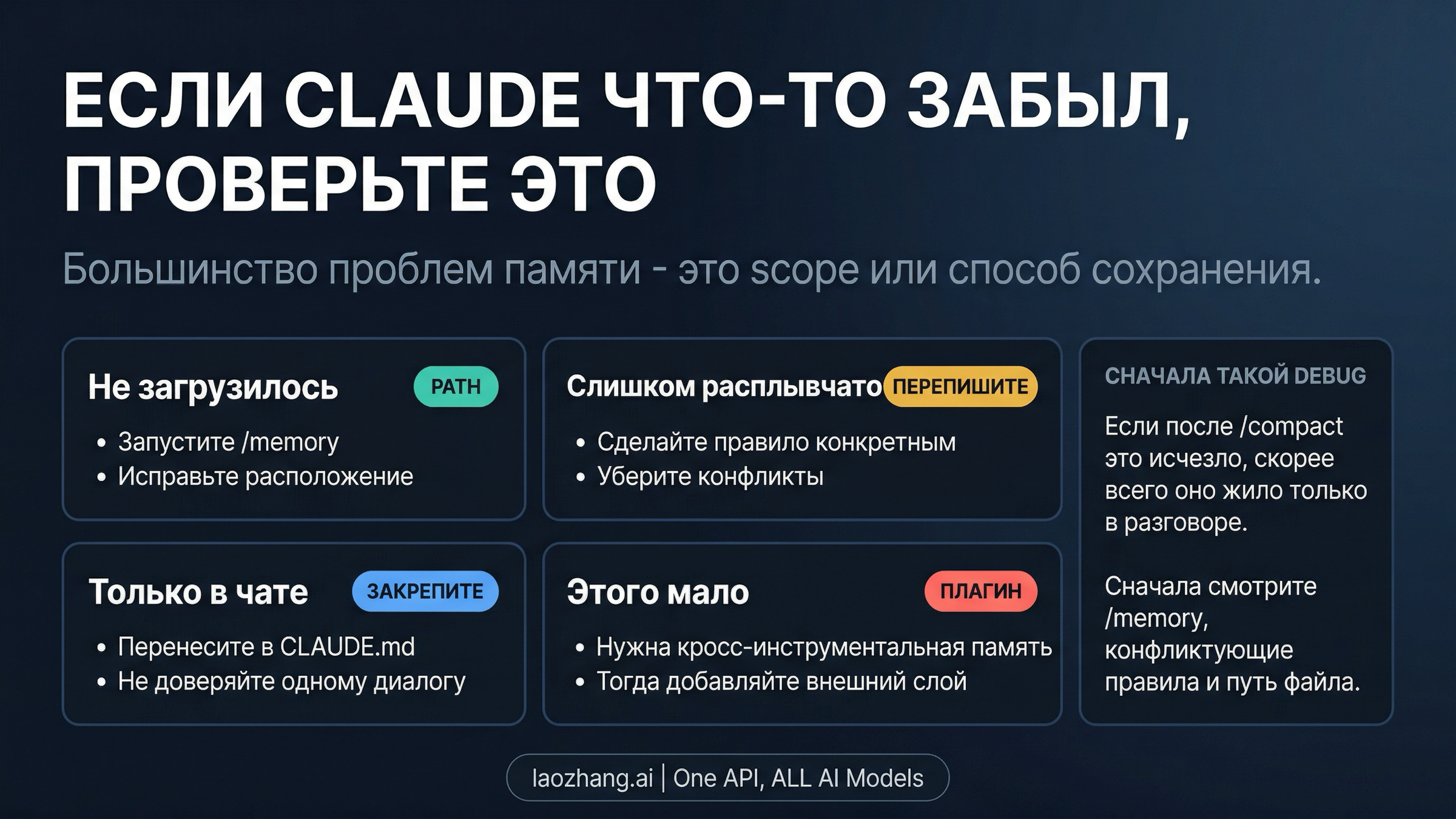 Маршрут отладки забывания в Claude Code: загрузка, качество правил, диалоговая память и реальная граница плагинов