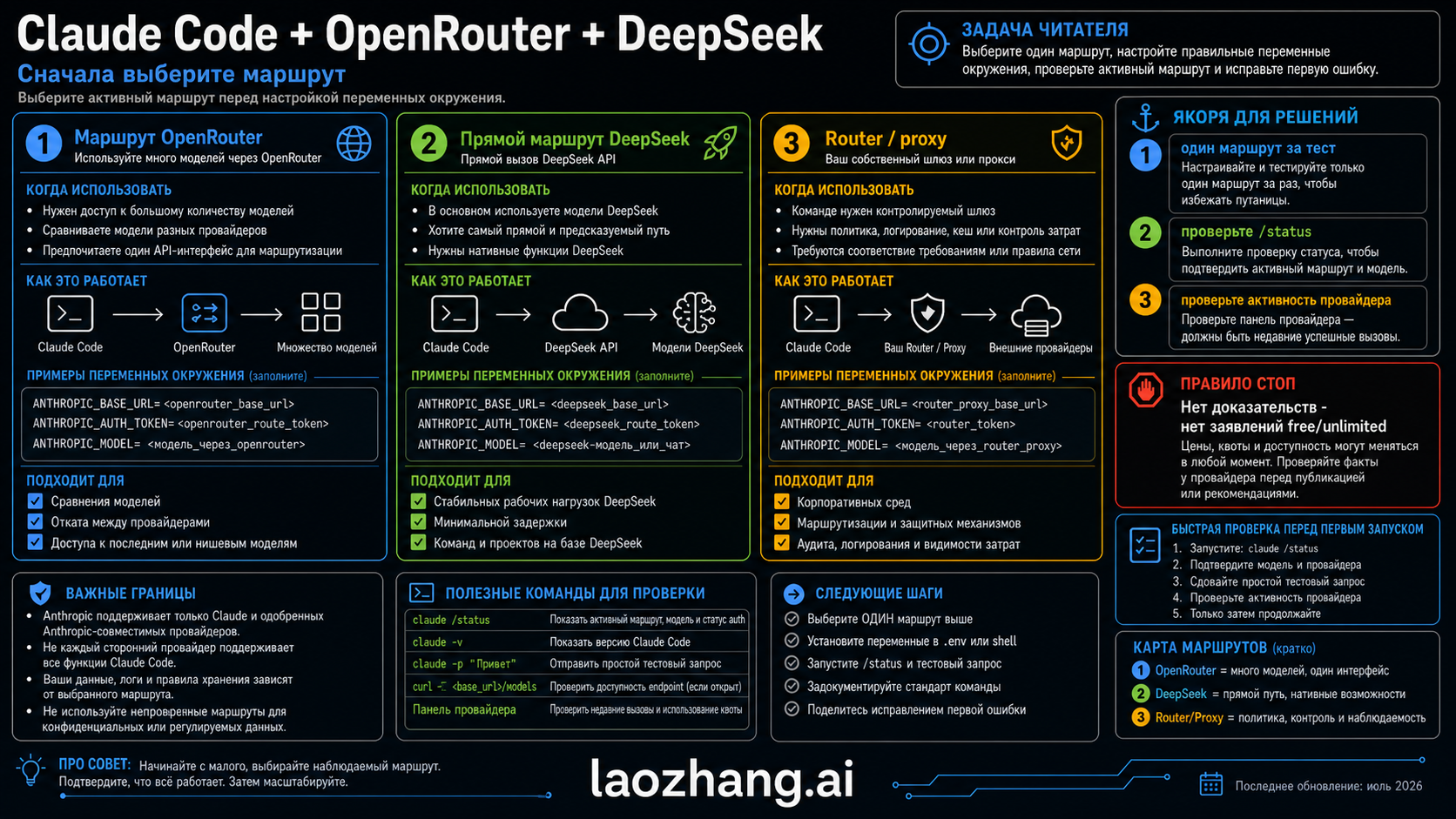 Claude Code с OpenRouter и DeepSeek: маршруты, настройка и первые ошибки