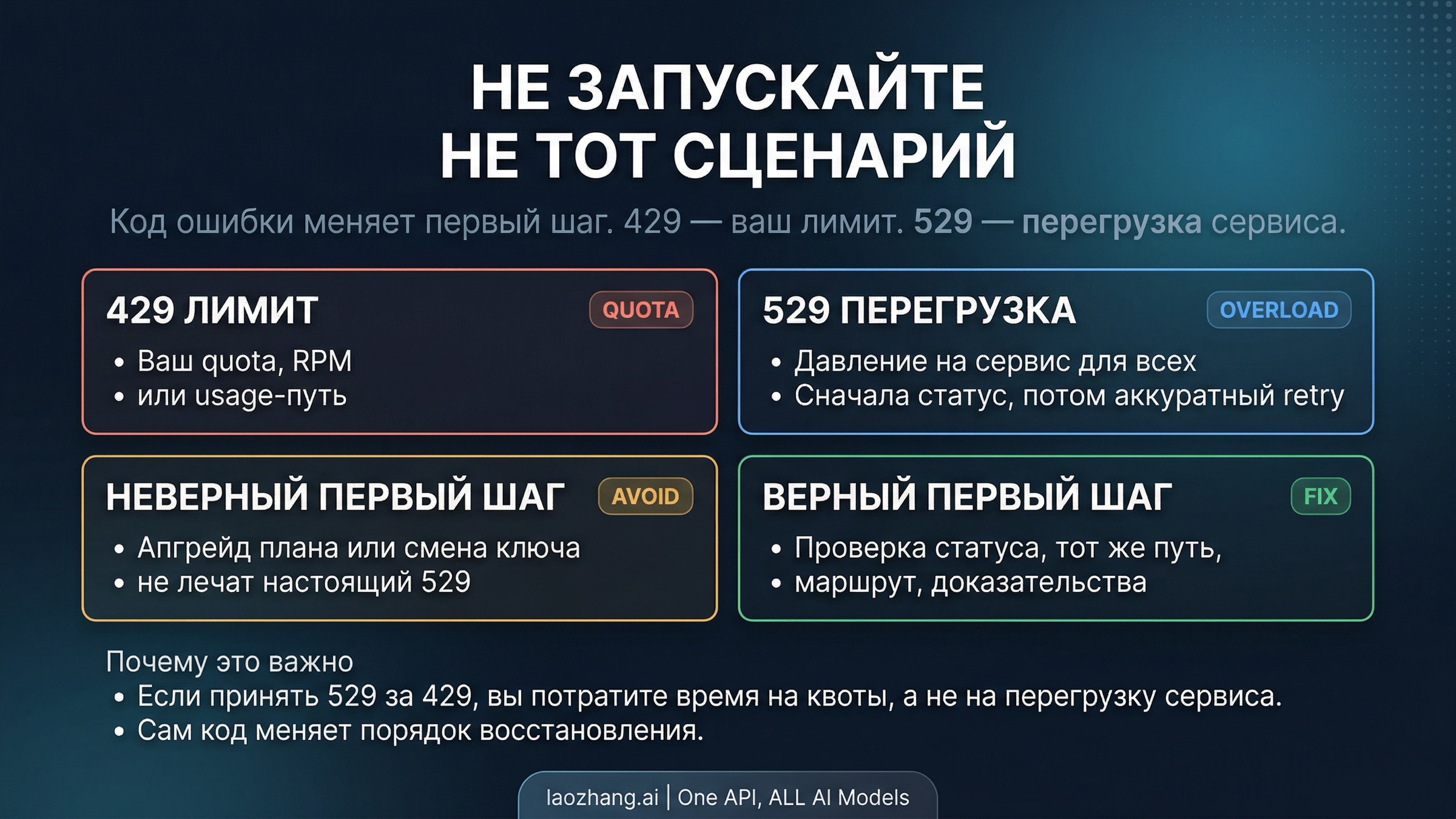 Доска коррекции 429 vs 529
