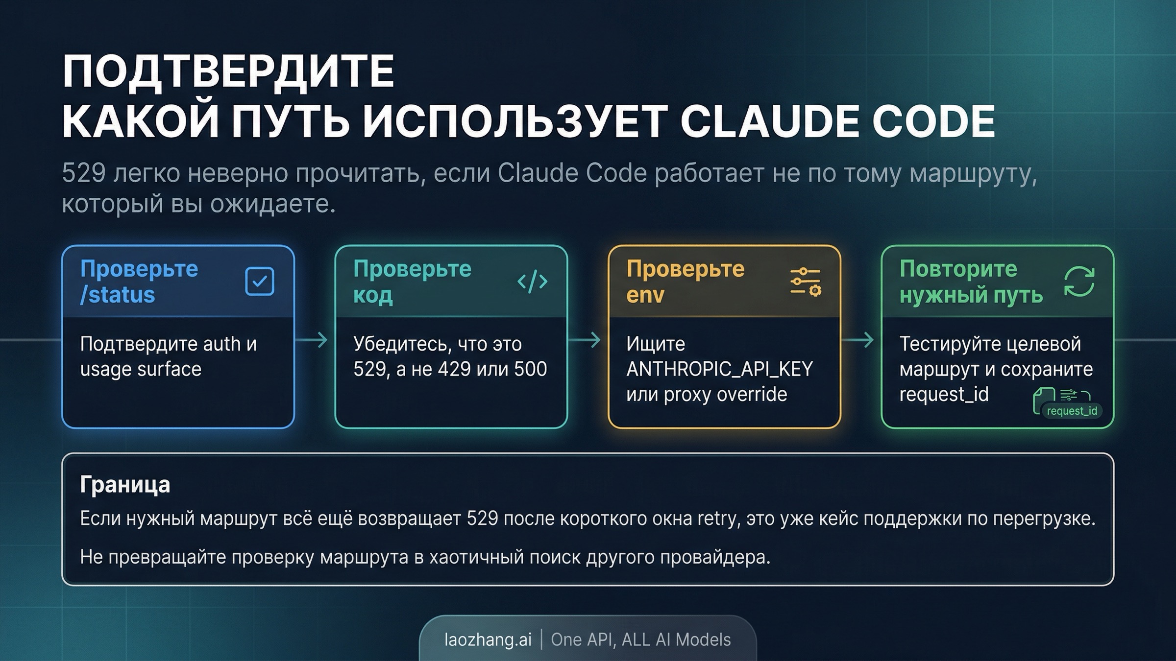 Поток проверки route в Claude Code