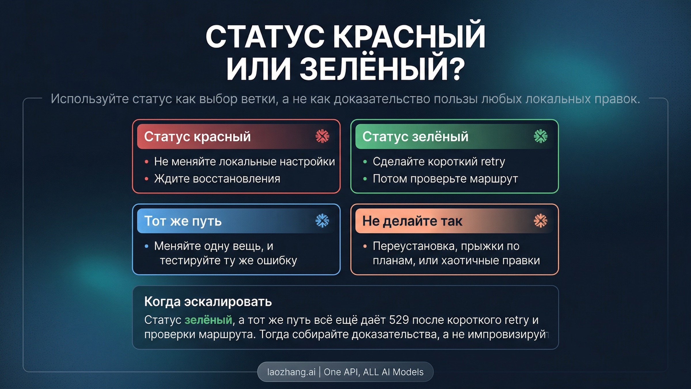 Статусная карта Claude Code