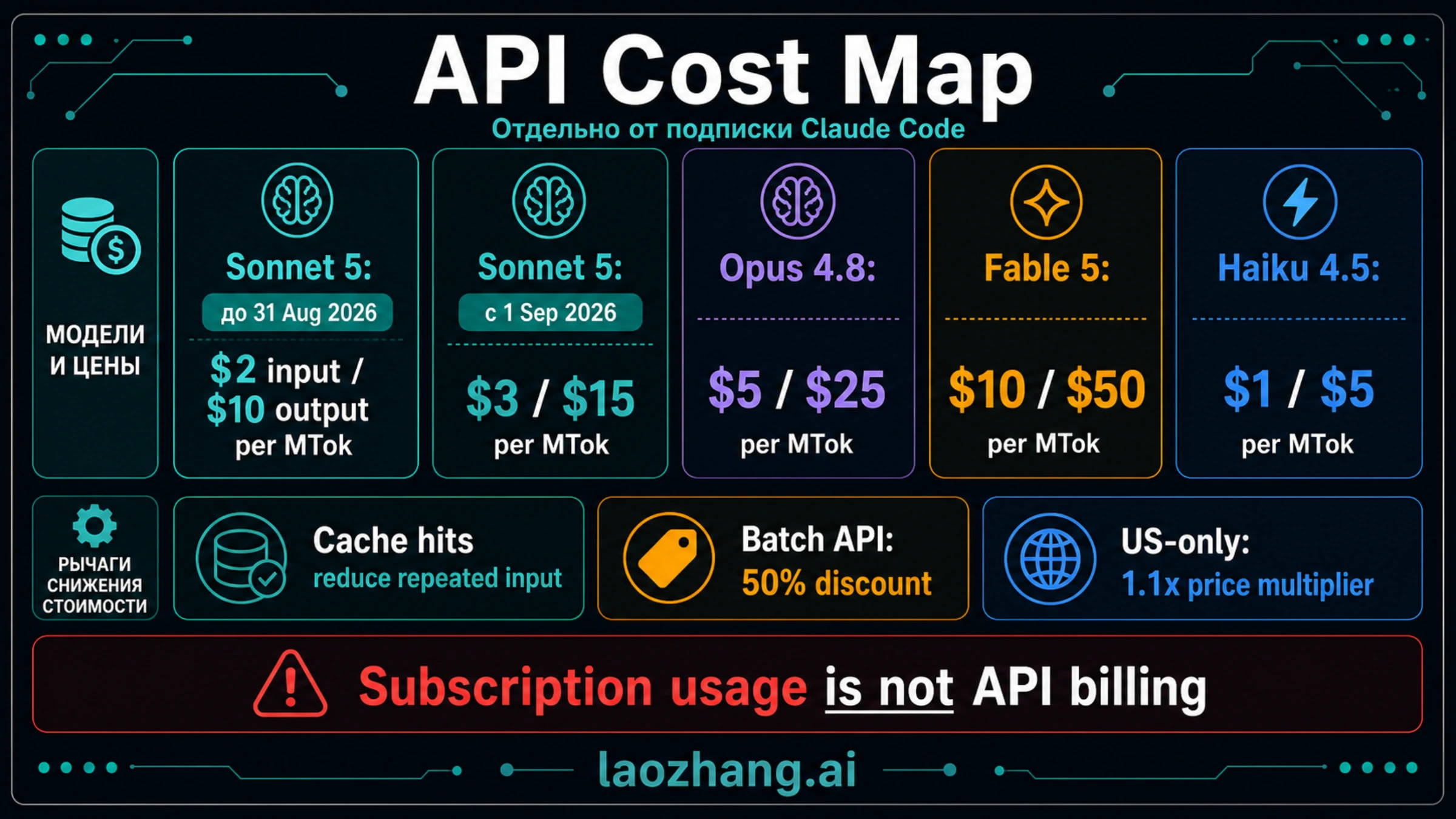 Карта стоимости Claude API: тарифы моделей, кэширование, Batch и отдельный учёт расходов