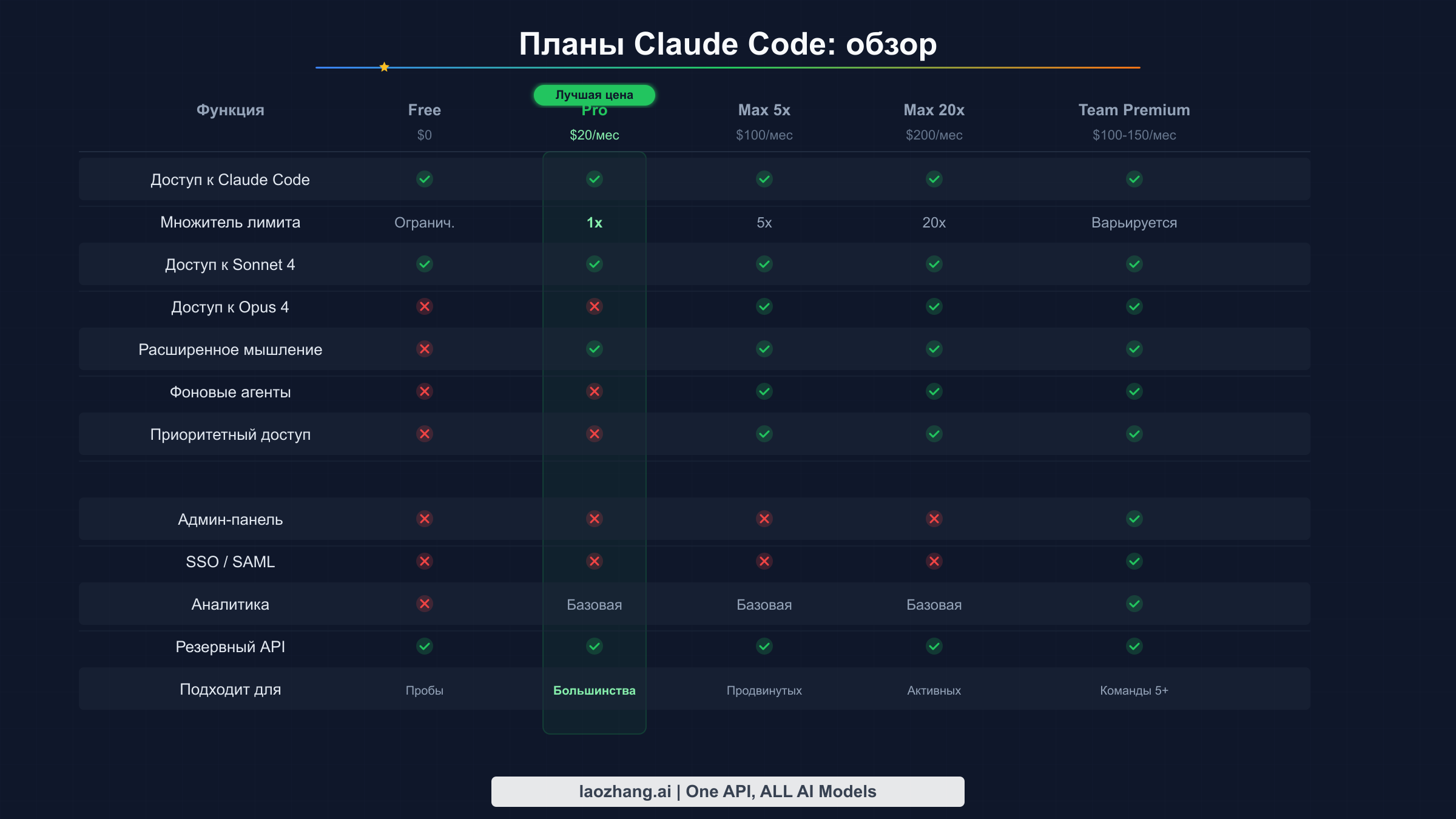 Визуальное сравнение всех тарифных планов Claude Code с ценами и возможностями