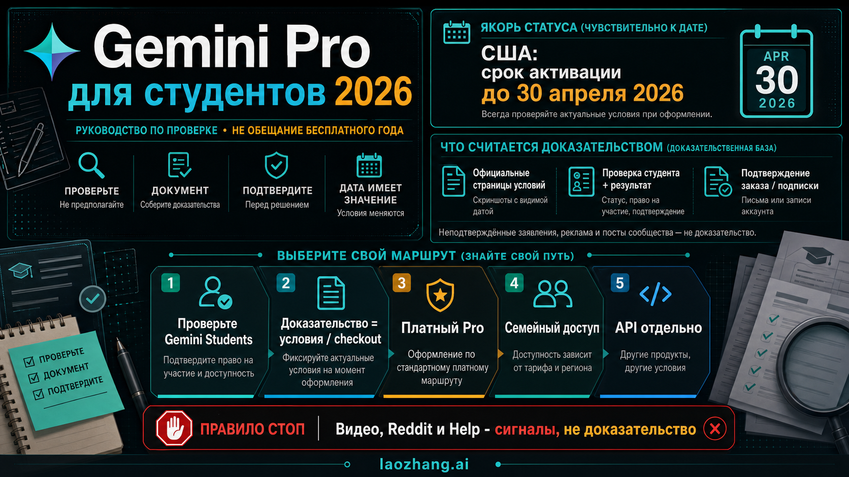 Три маршрута оплаты