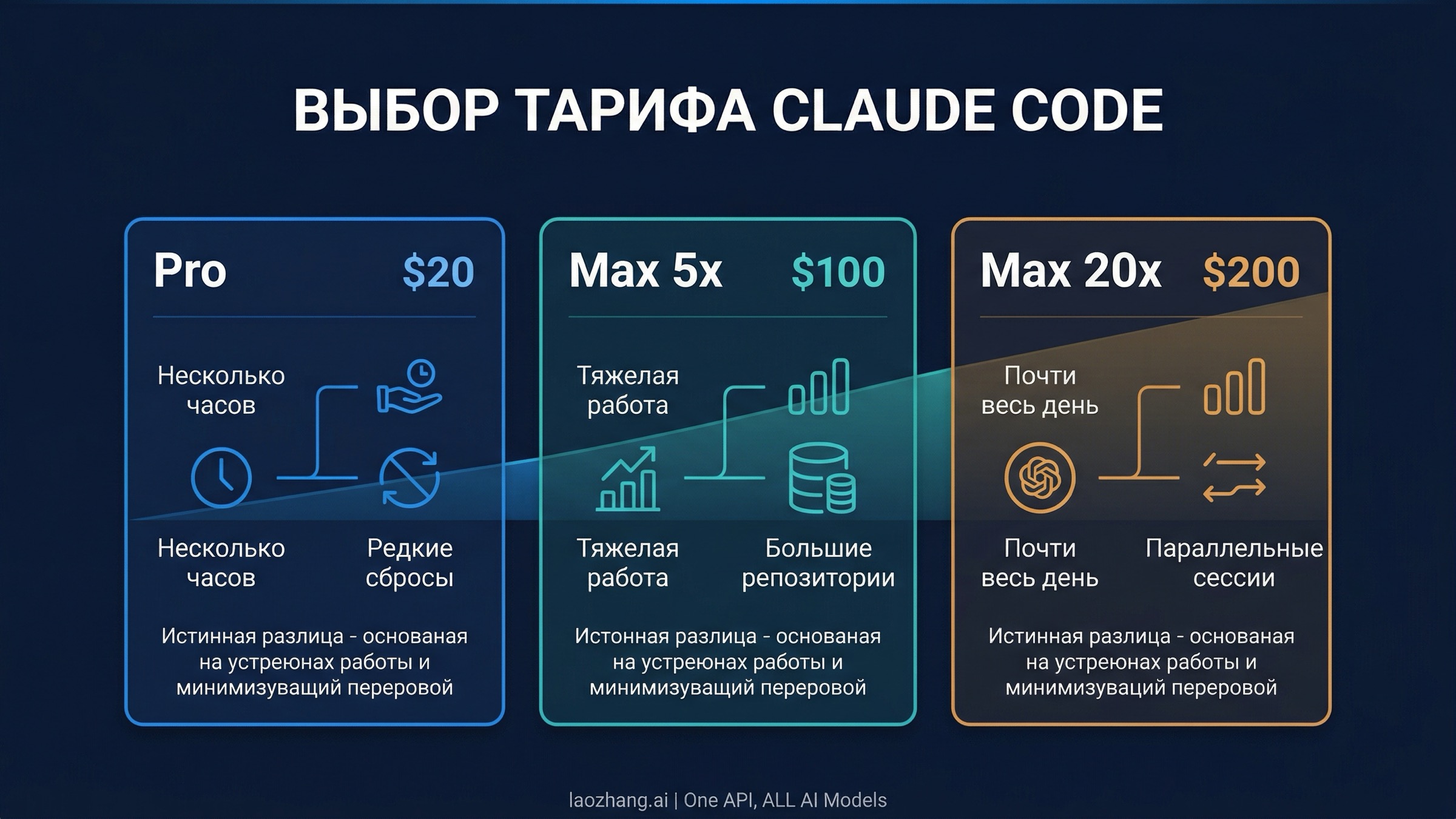 Claude Code Pro vs Max в 2026 году: цены, лимиты и когда переходить