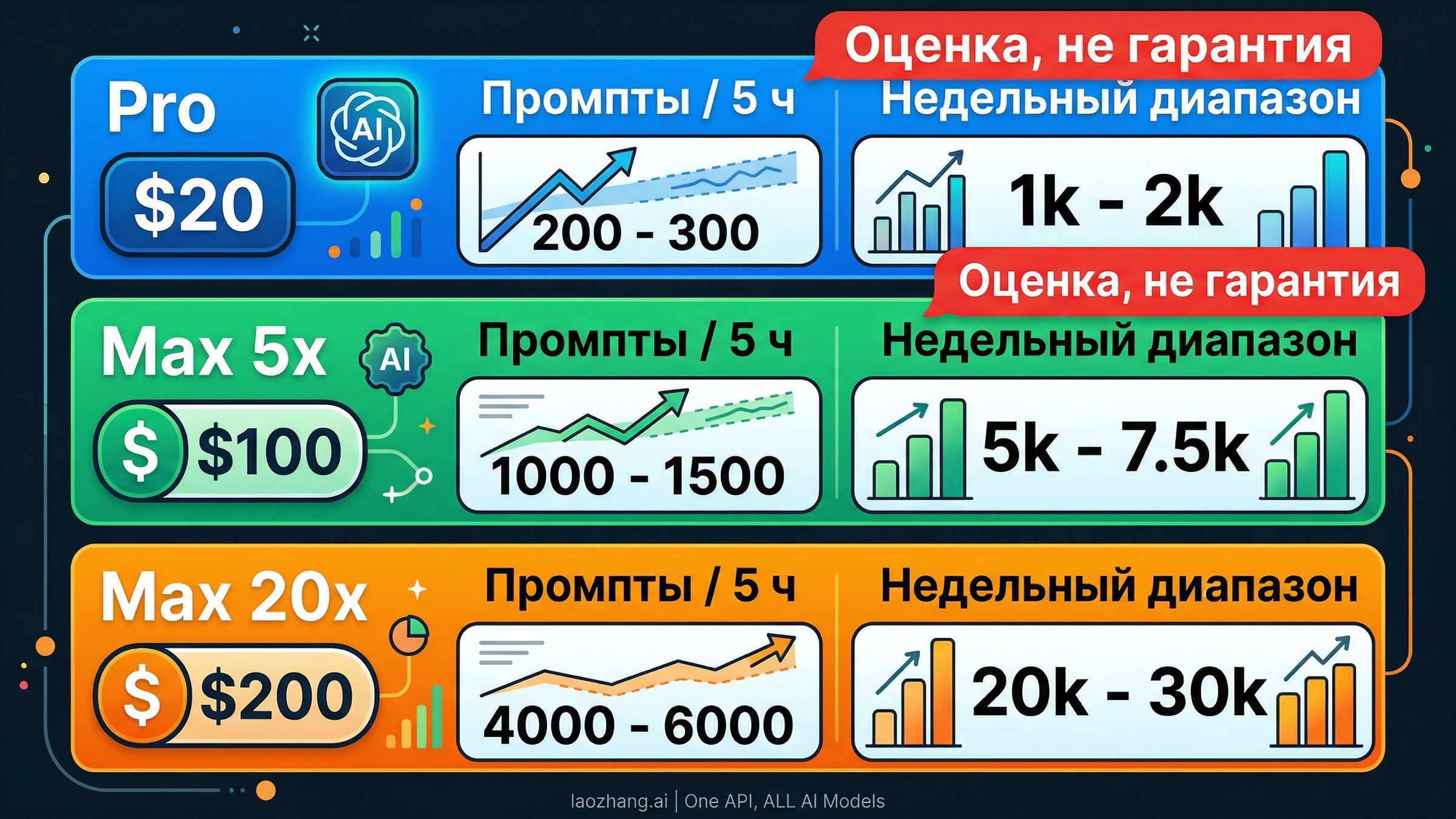 Сравнение текущих цен и примерных диапазонов для Claude Code Pro и Max