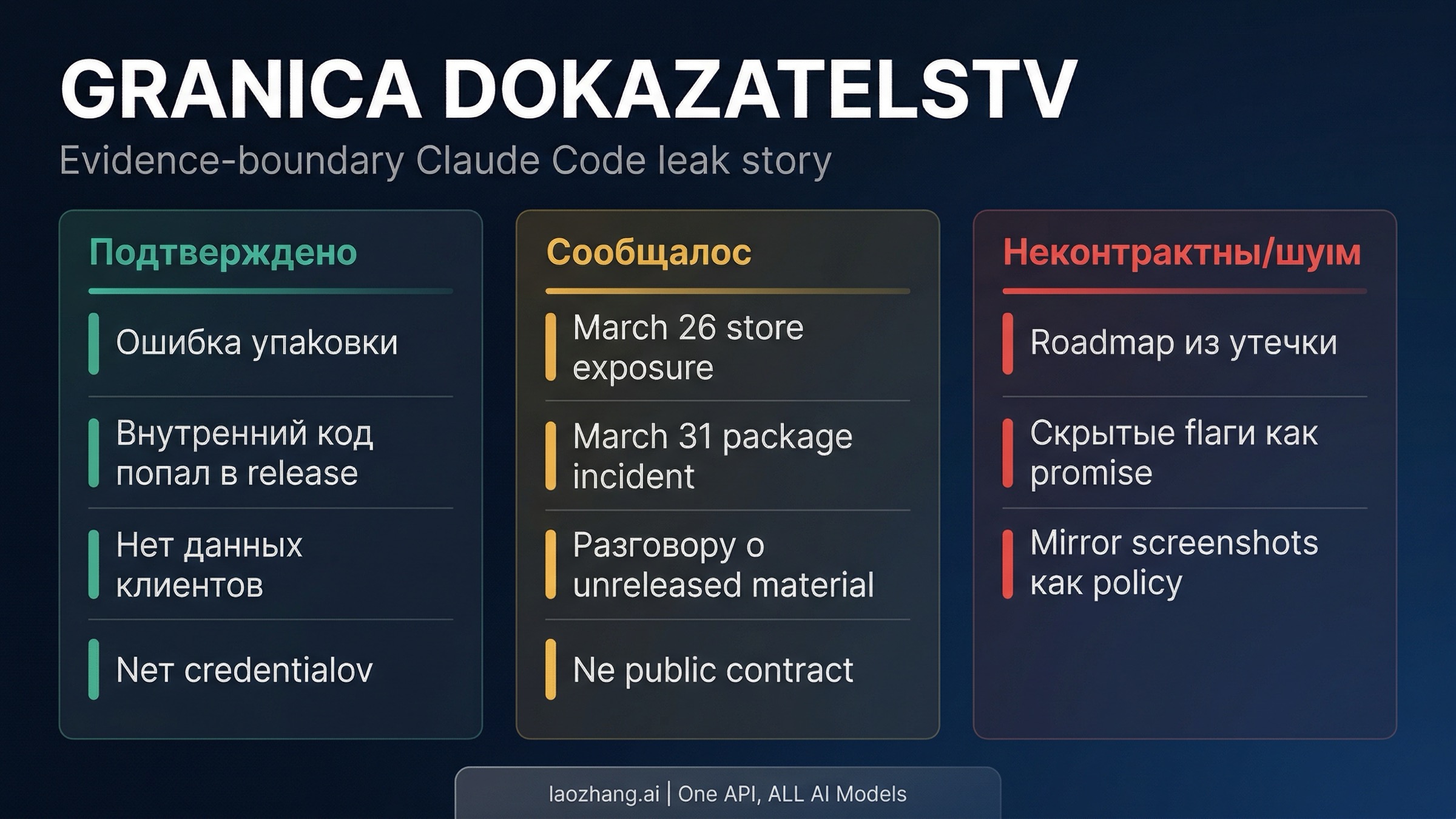 Граница между официально подтвержденным, сообщенным в репортажах и по-прежнему неизвестным