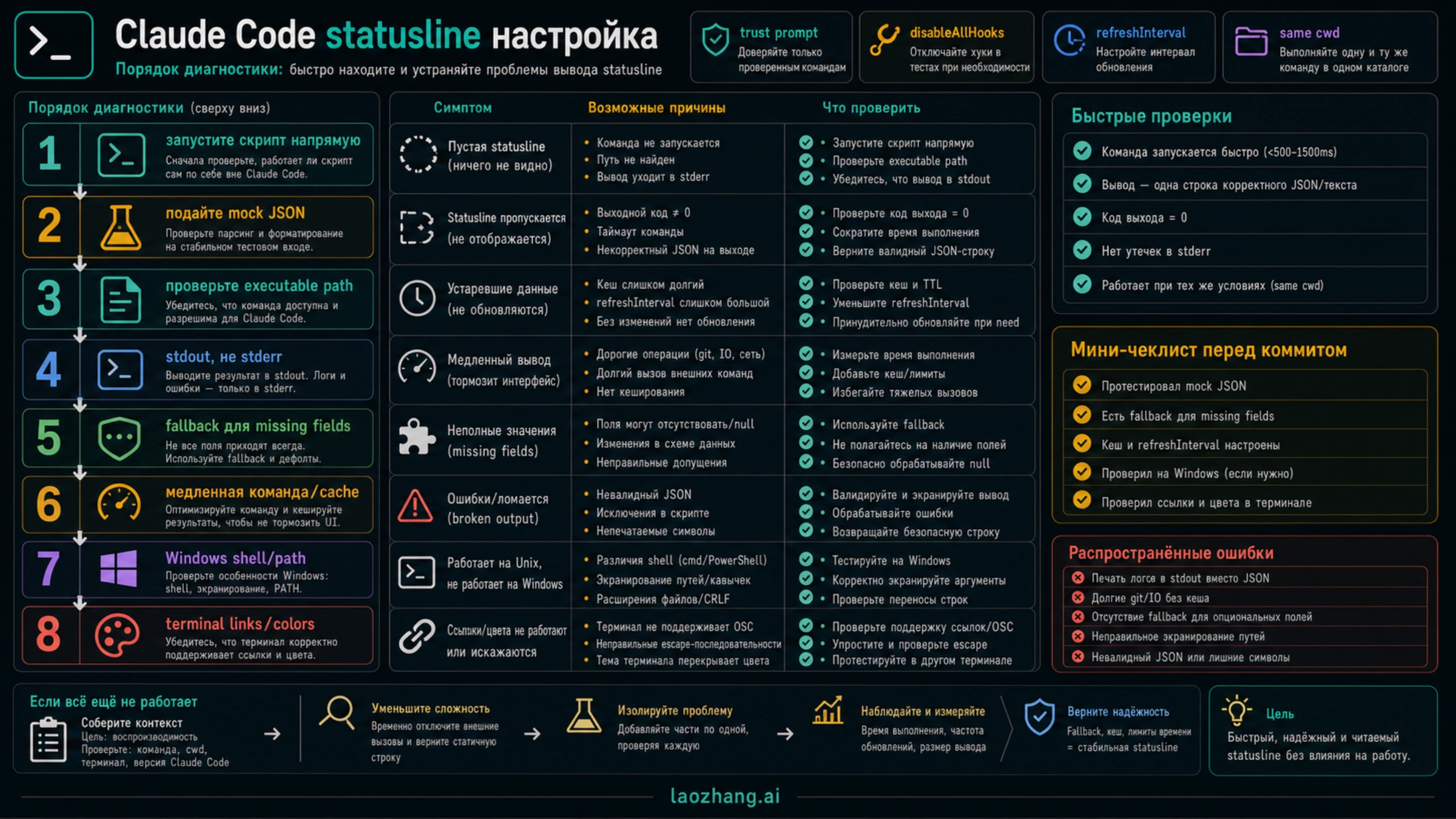 Диагностика Claude Code statusline