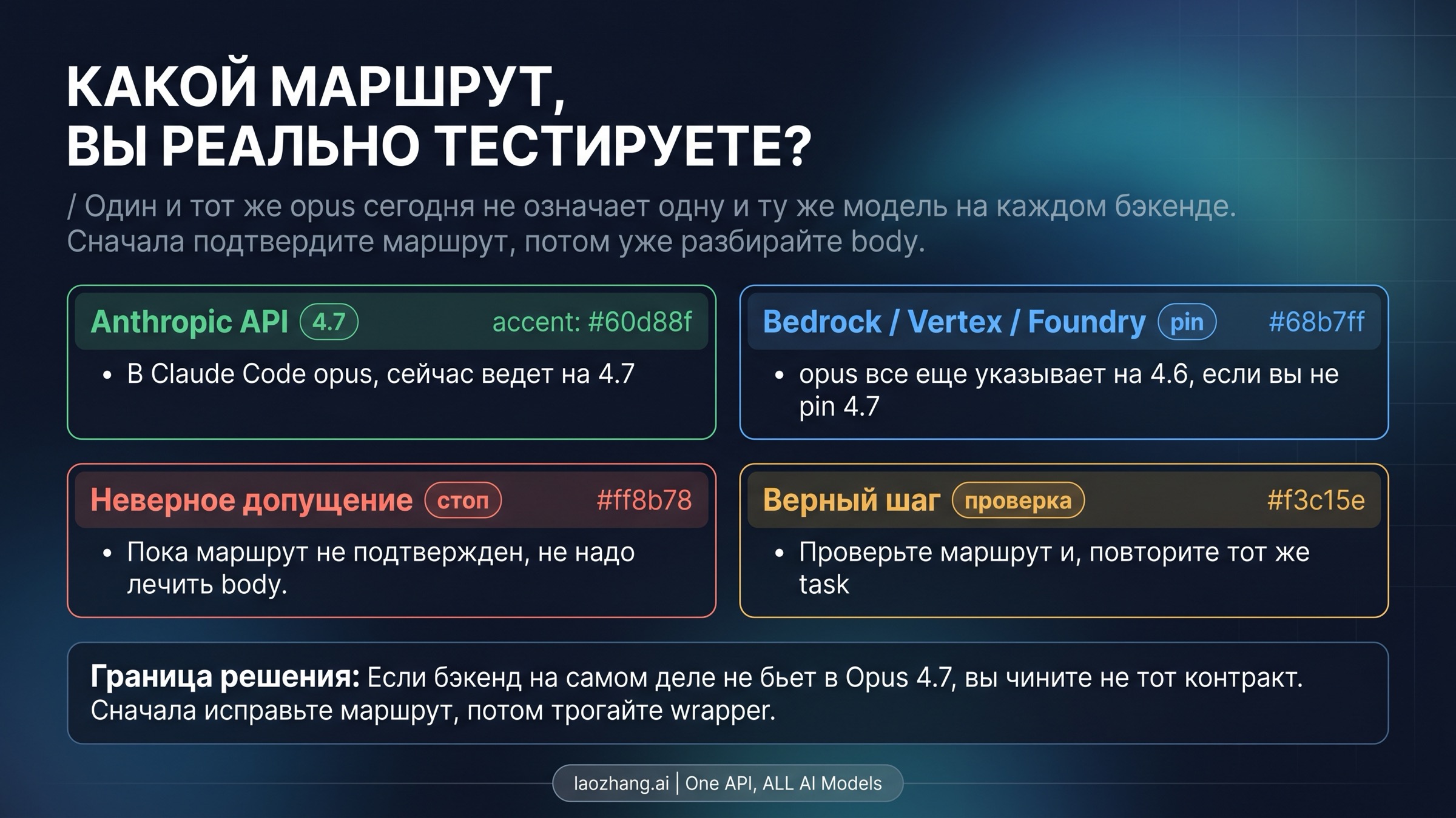 Доска backend route для Claude Code top_p deprecated