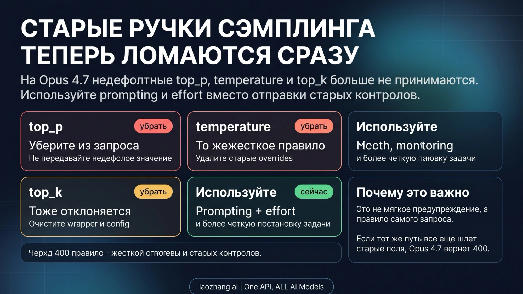 Иллюстрация трёх параметров выборки, которые нужно убрать из запроса к Opus 4.7