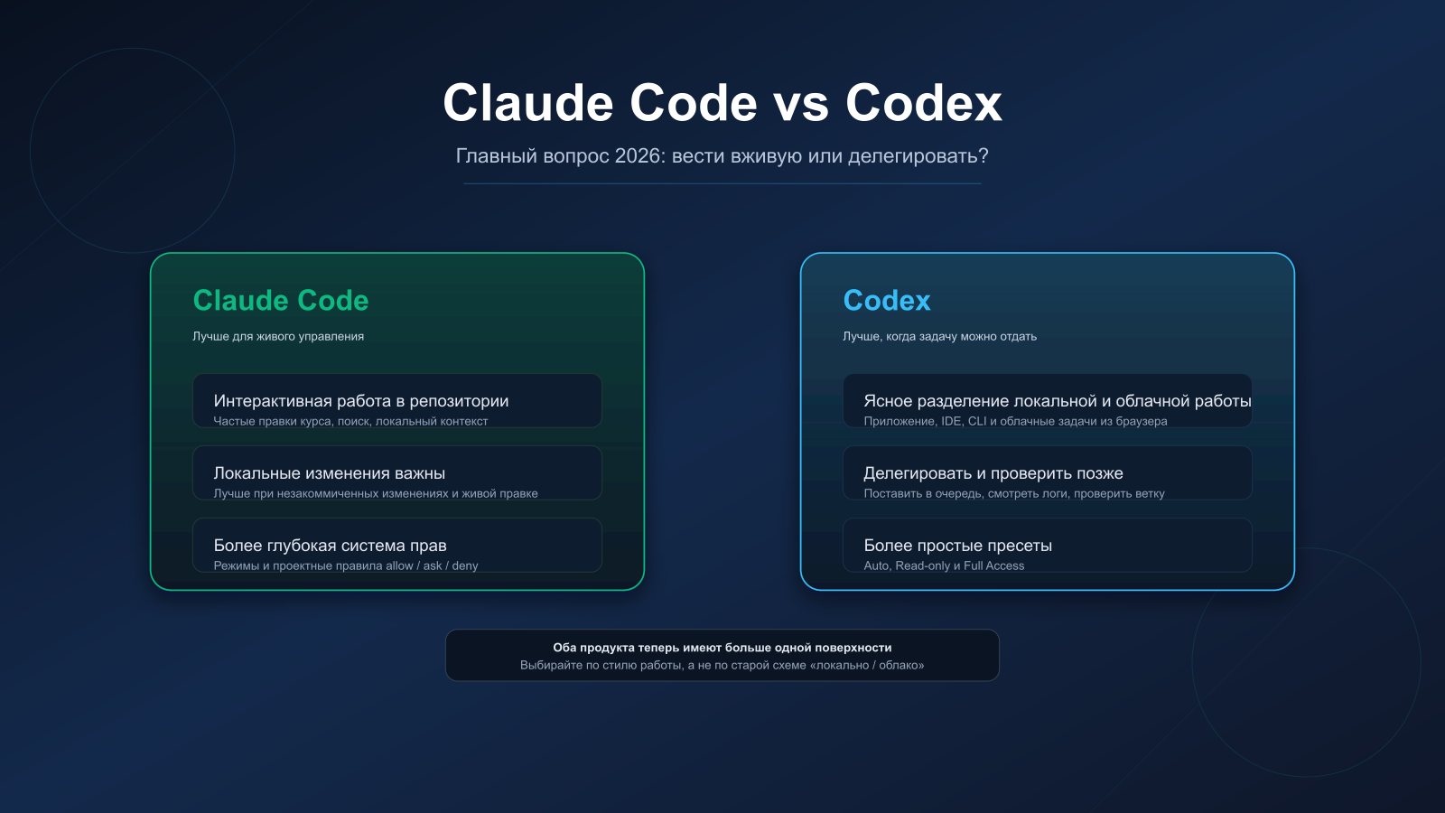Claude Code vs Codex в 2026 году: вести работу вживую или делегировать асинхронно?