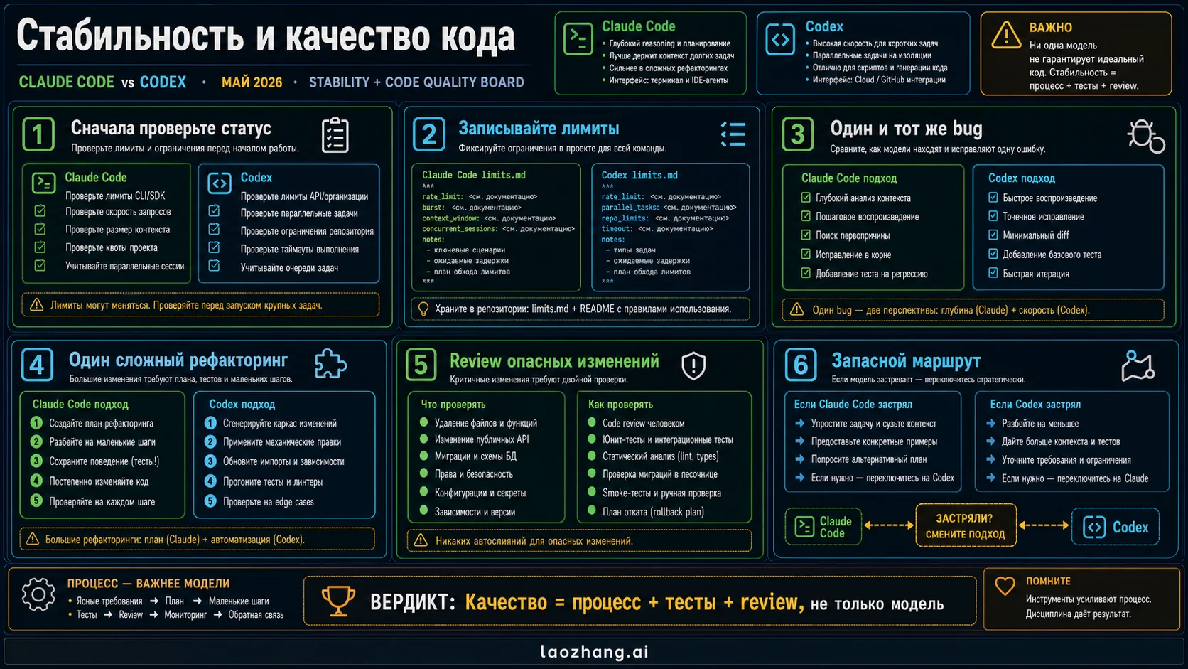 Панель стабильности и качества кода