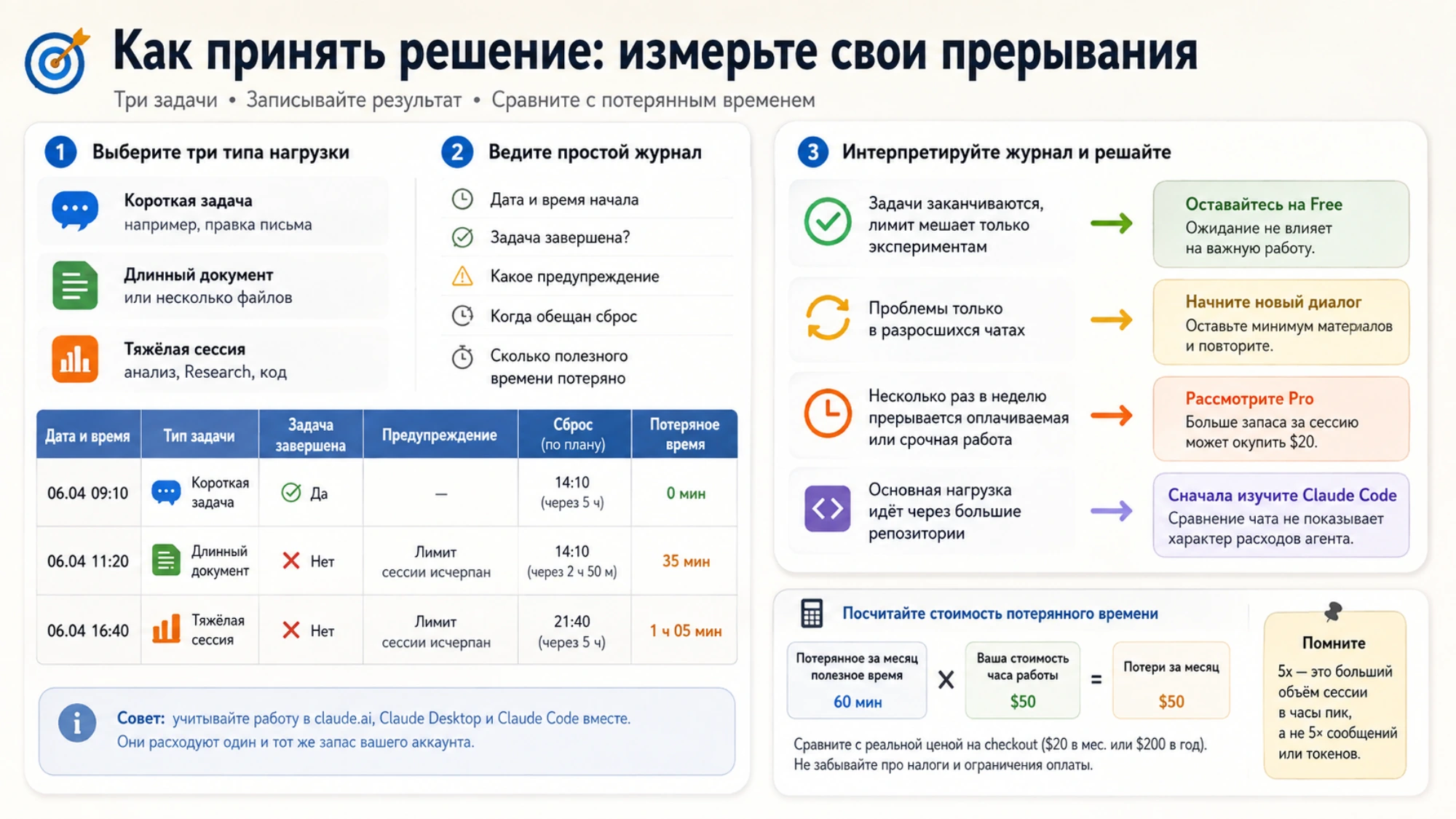 Выбор действия после лимита Claude: ожидание сброса, платный запас или отдельный API