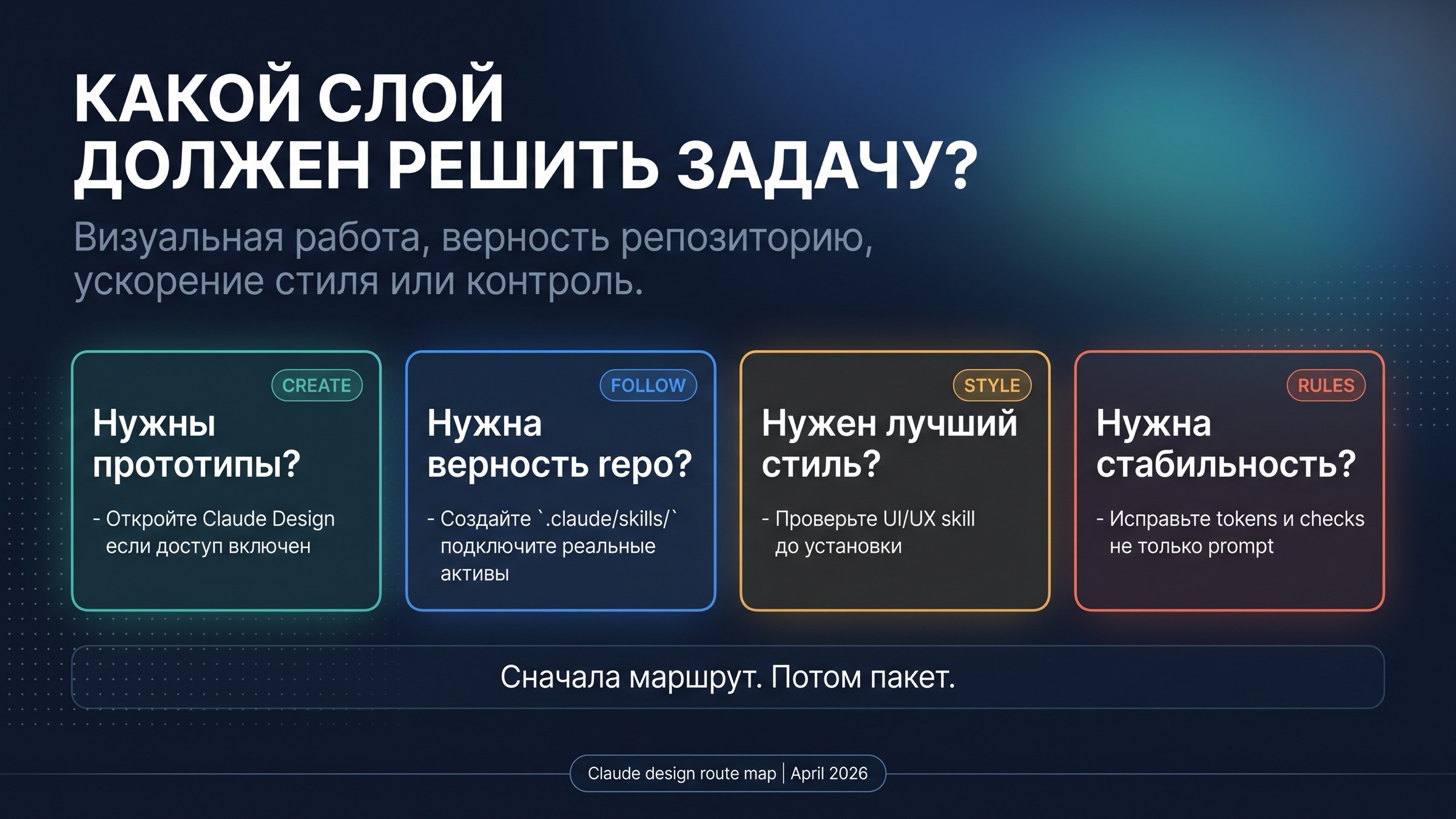 Схема выбора между Claude Design, project skill, community UI UX skill и governance