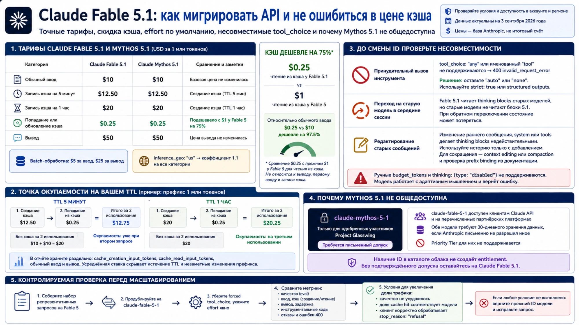 Контролируемая проверка Fable 5.1 от смены model ID до метрик, условий расширения и отката