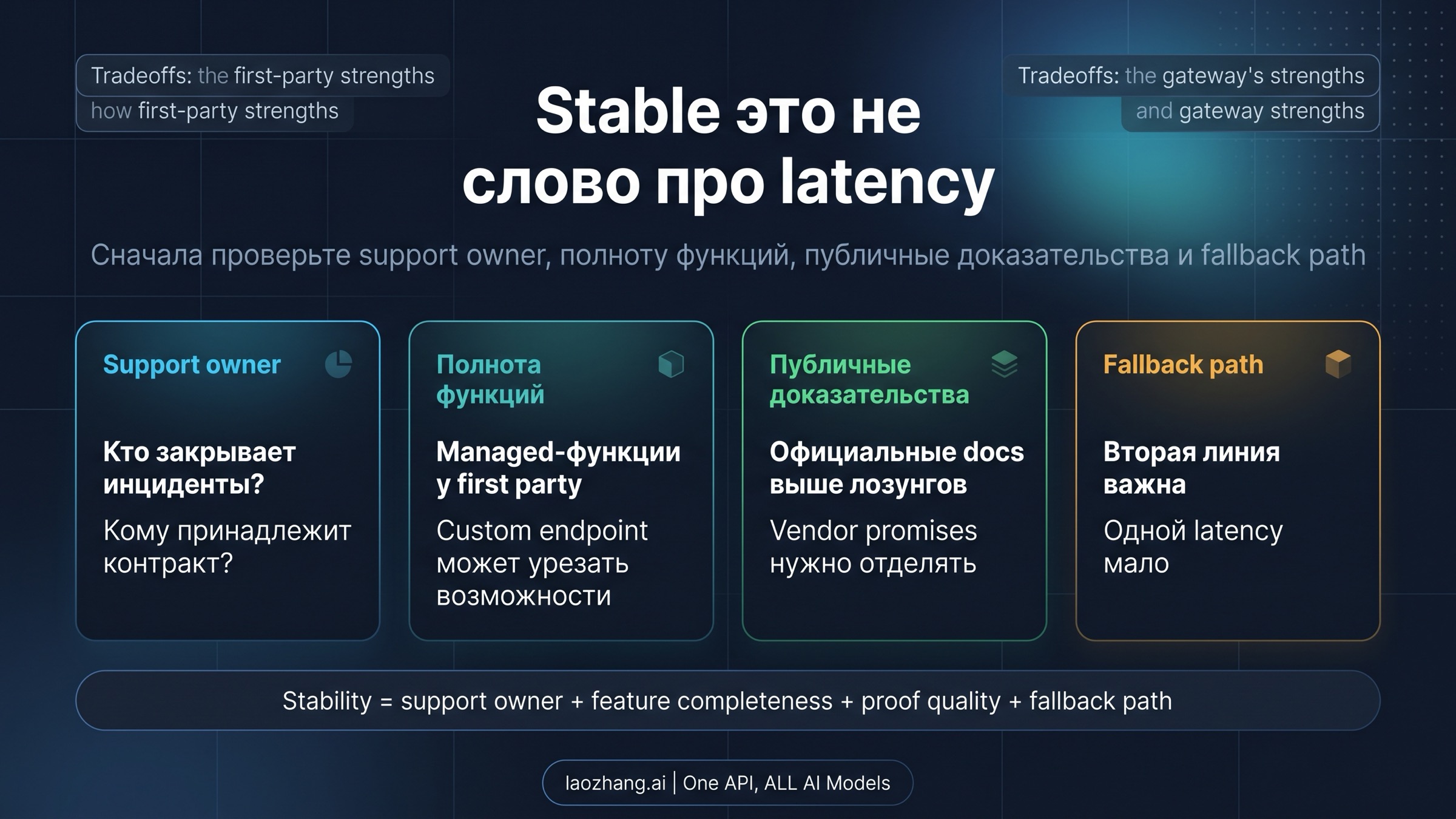 Схема, которая раскладывает стабильность на владельца поддержки, полноту функций, силу публичных доказательств и запасной путь