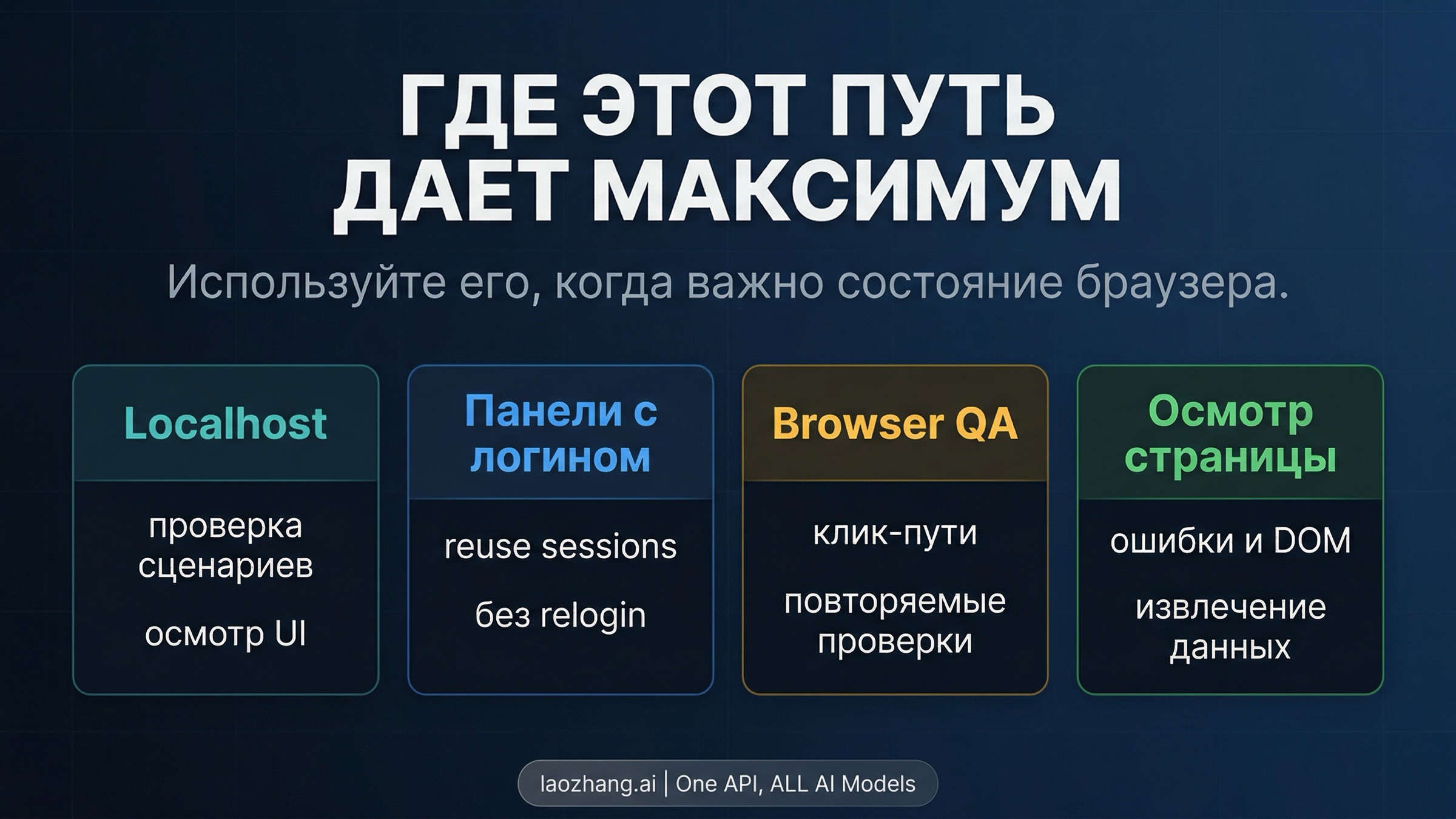 Лучшие сценарии браузерной работы для Claude in Chrome из Claude Code