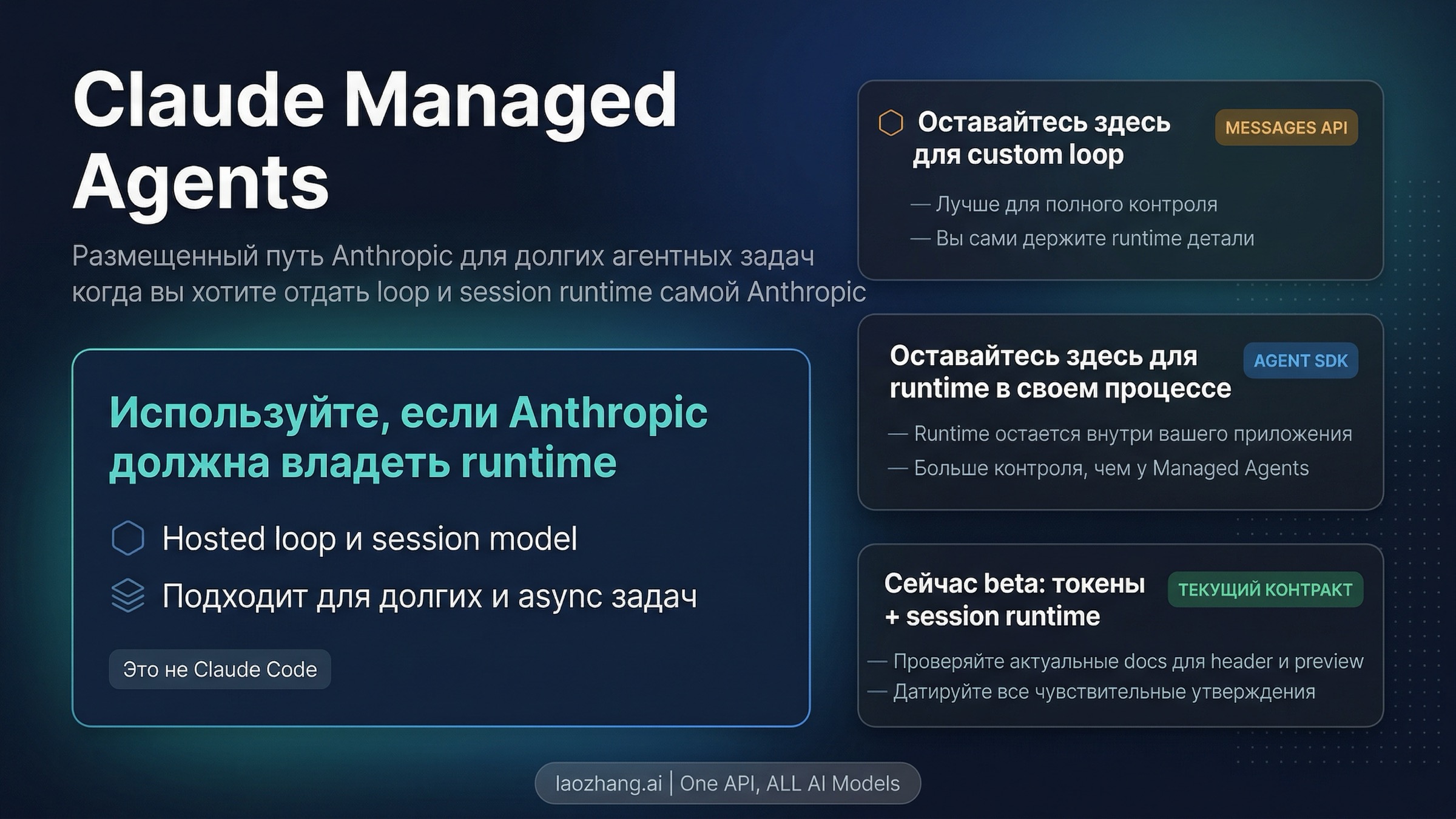 Claude Managed Agents в 2026 году: что это такое, когда использовать и когда не стоит