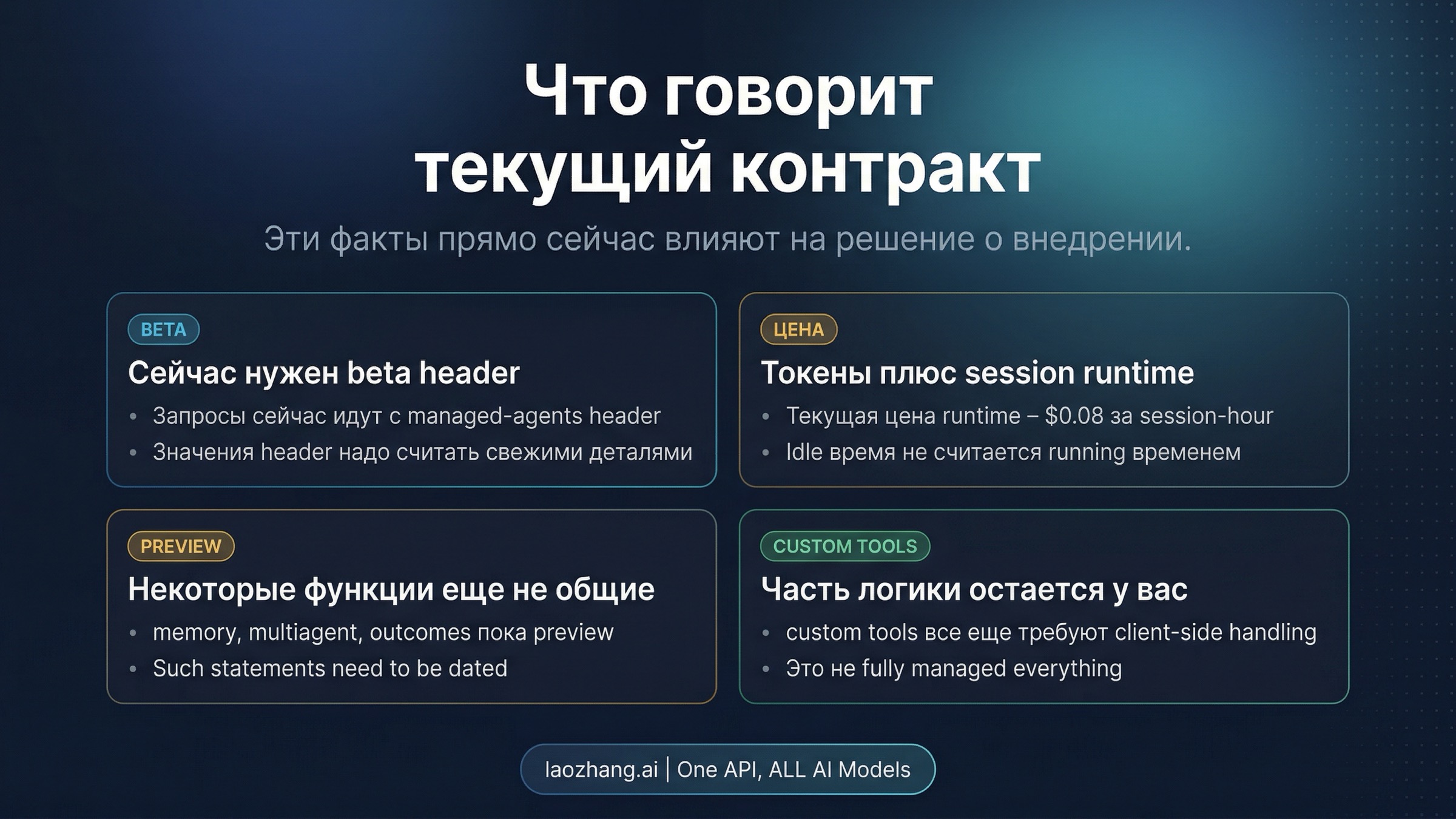 Текущие границы beta, preview и pricing для Claude Managed Agents