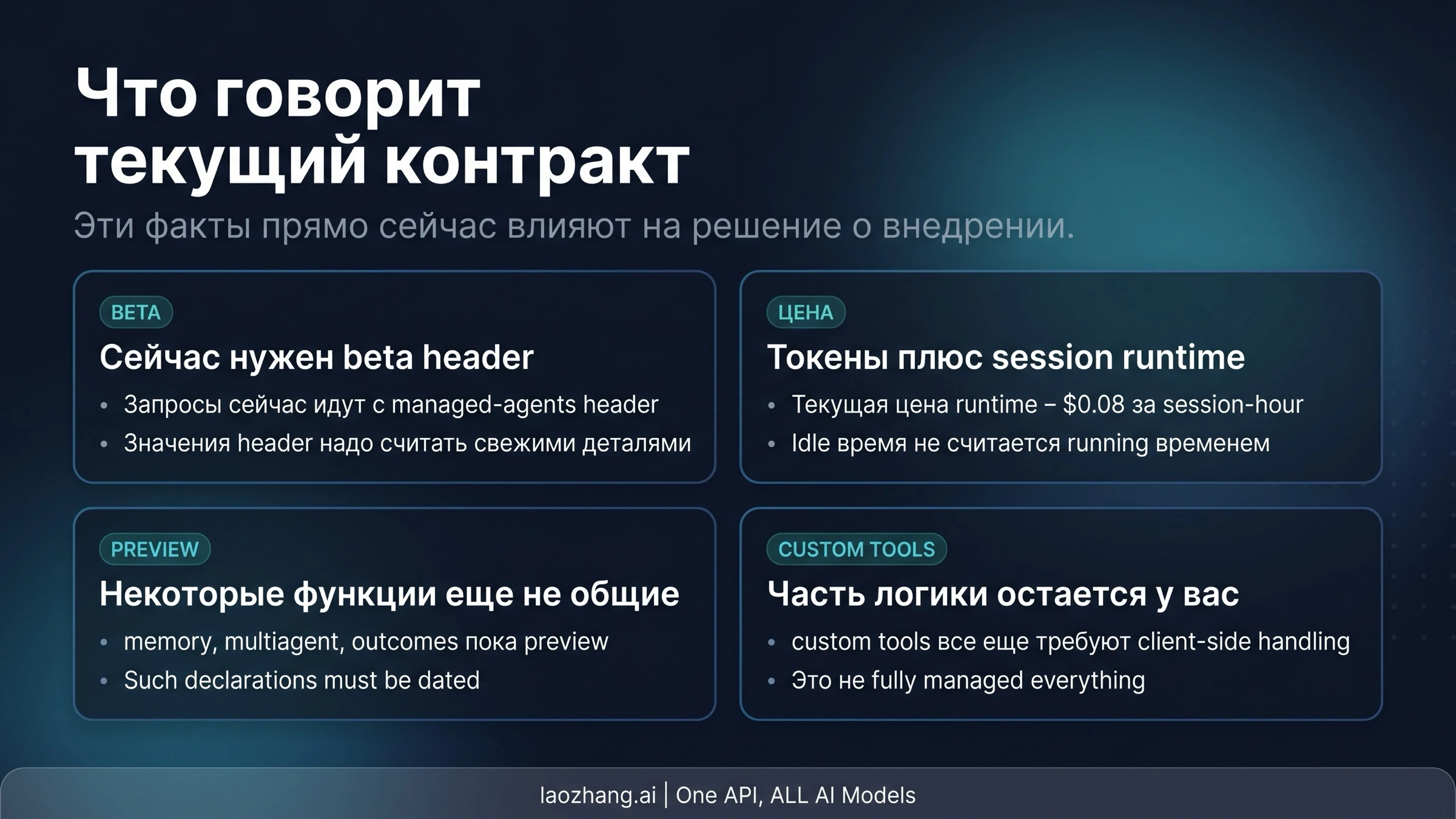 Текущие границы beta, preview и pricing для Claude Managed Agents