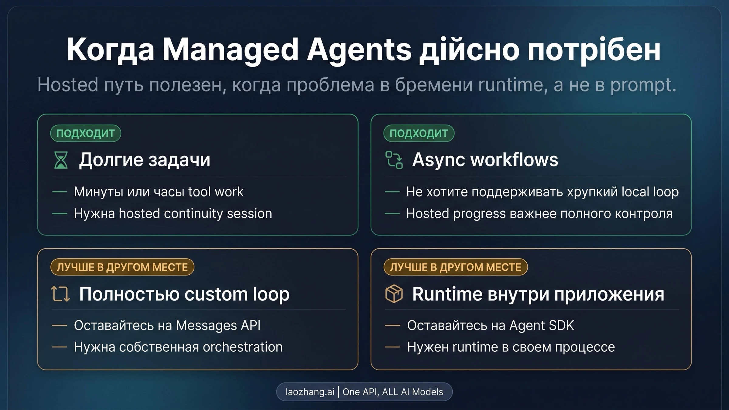Матрица fit по нагрузке для долгих, асинхронных и hosted-задач