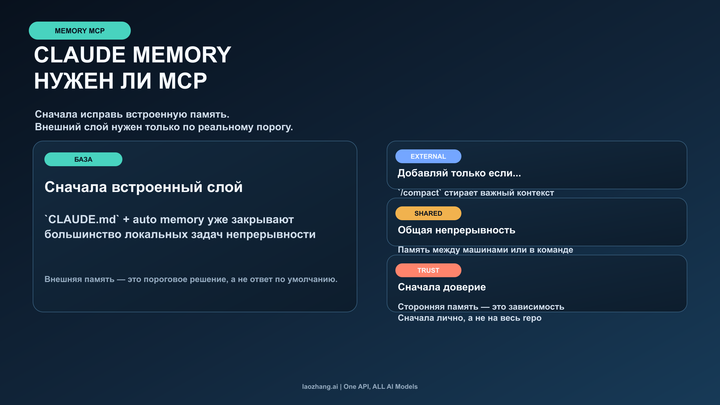 Claude Memory MCP в 2026: что это такое, что Claude Code уже помнит и когда действительно нужен внешний MCP