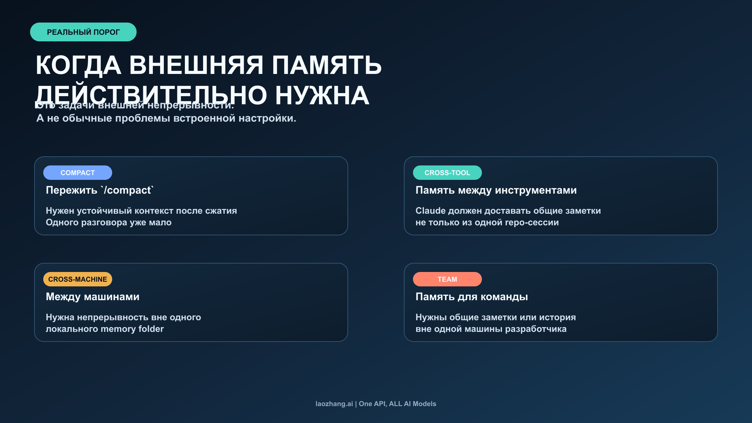 Пороговые случаи, когда внешний memory MCP действительно оправдан
