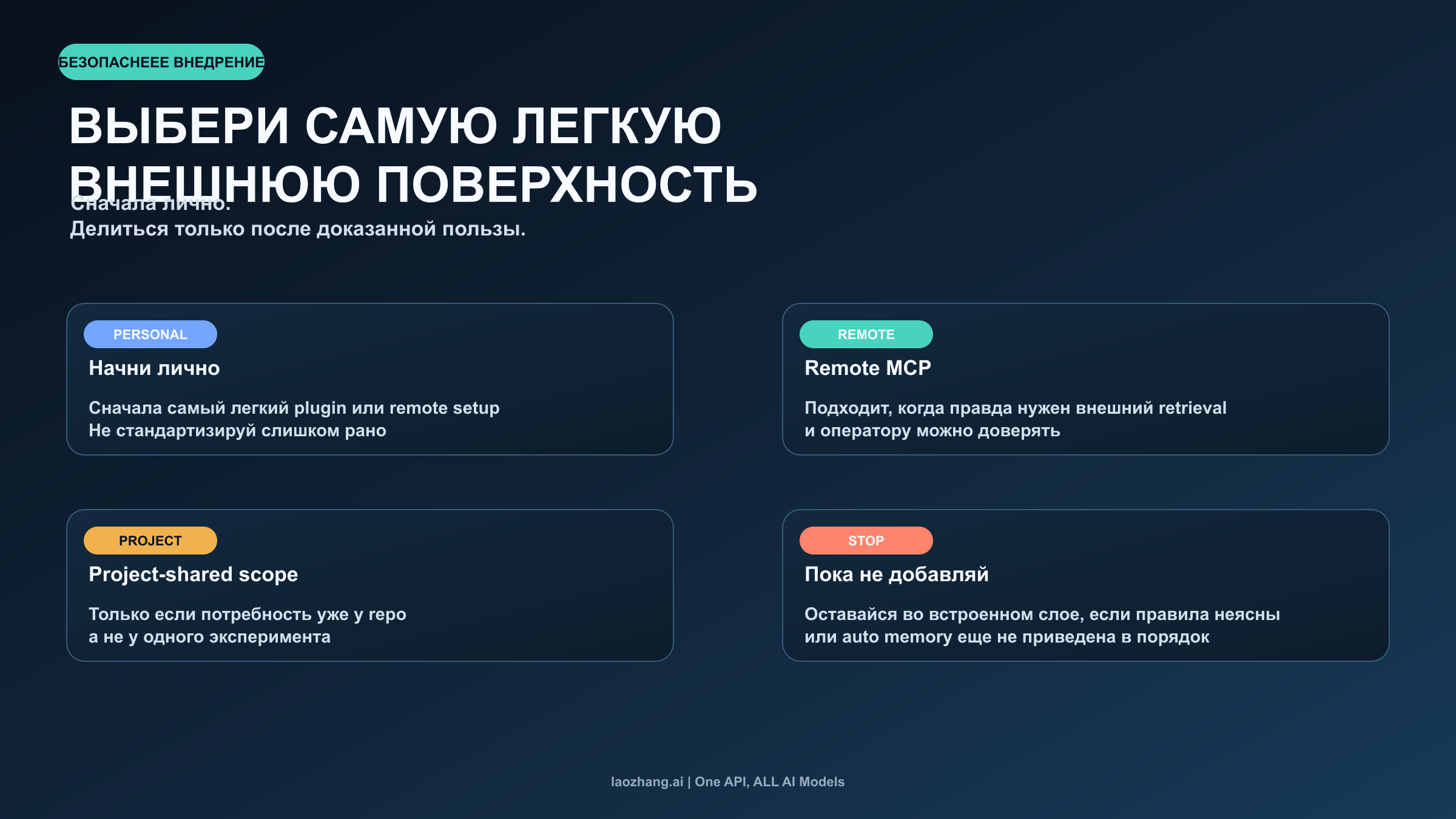 Лестница выбора между plugin, remote MCP и project-shared ownership