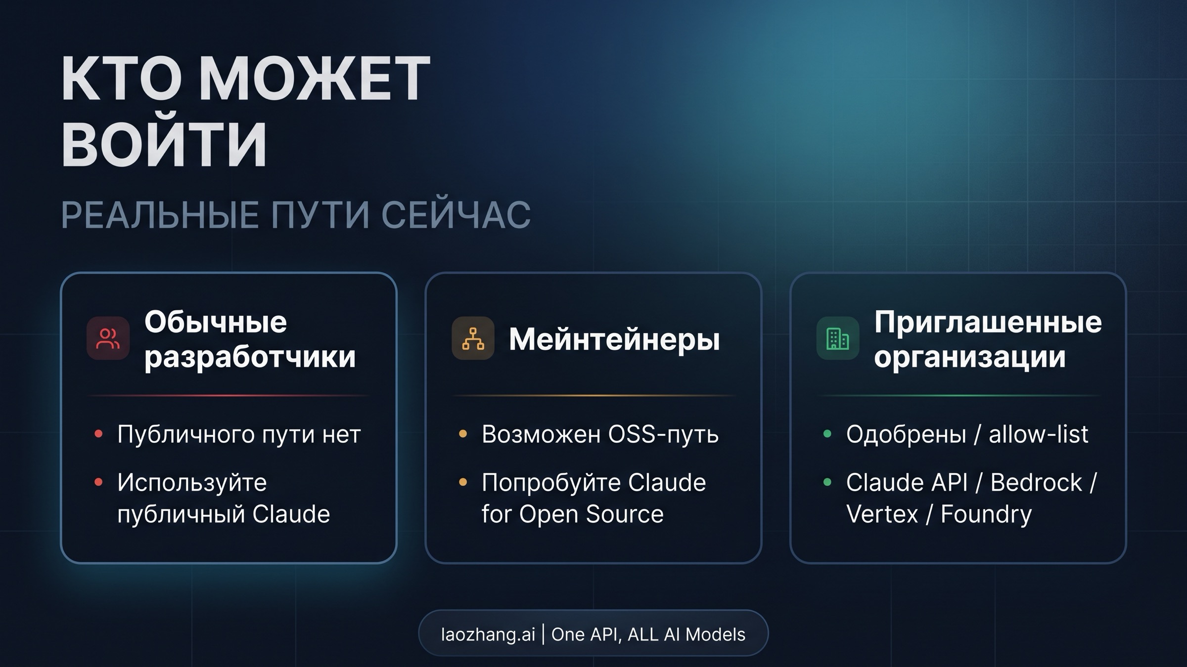Диаграмма с тремя ветками доступа: приглашенные организации, maintainers и обычные разработчики
