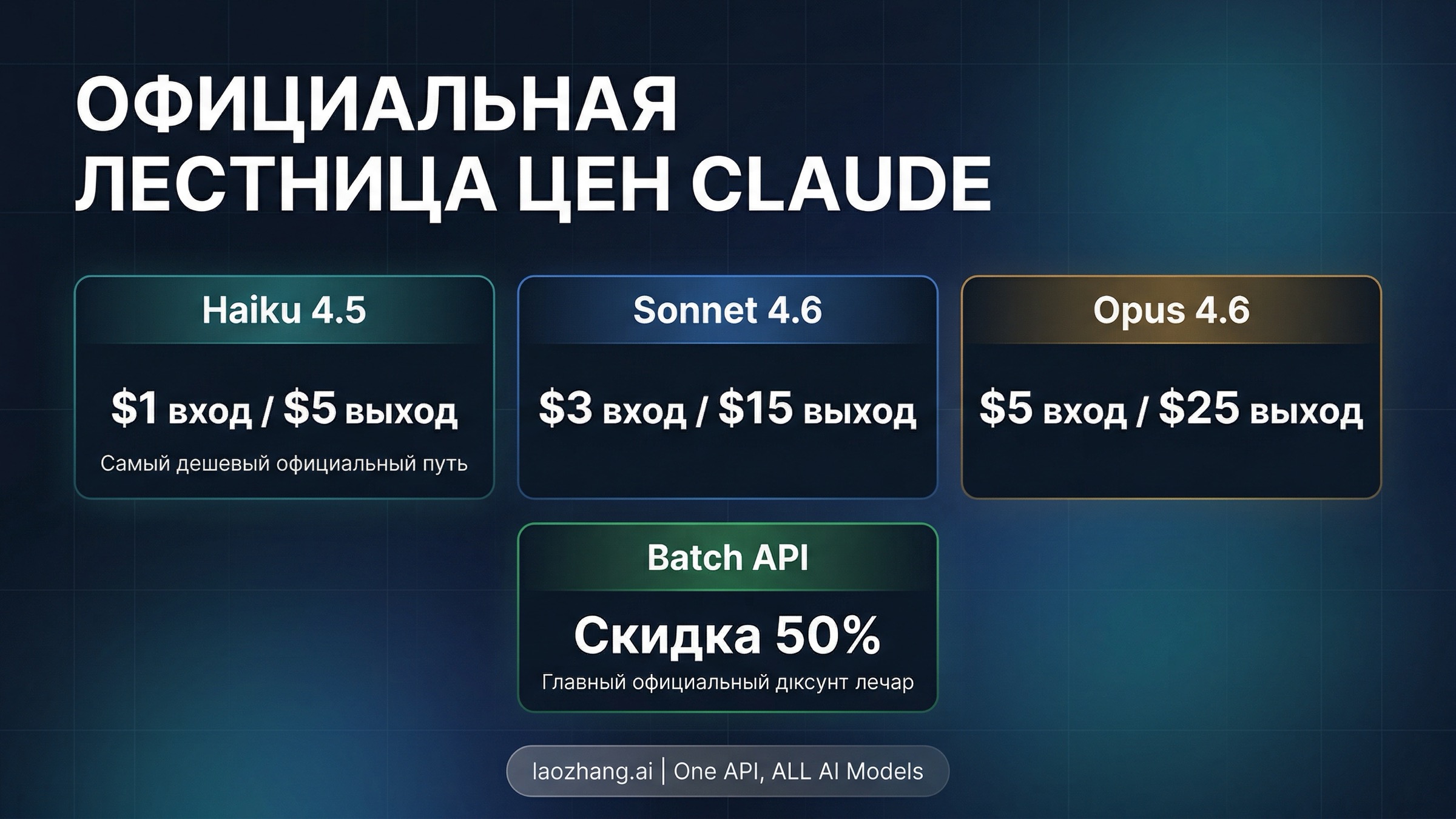 Официальная ценовая лестница Claude с Haiku 4.5 и скидкой Batch API