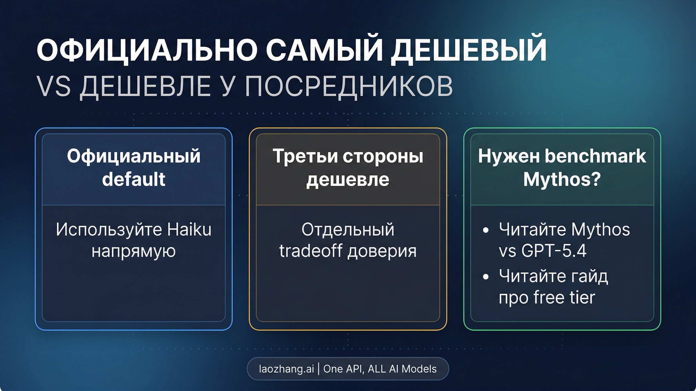 Карта маршрутов между самым дешевым официальным Claude, более дешевыми сторонними путями и соседними страницами