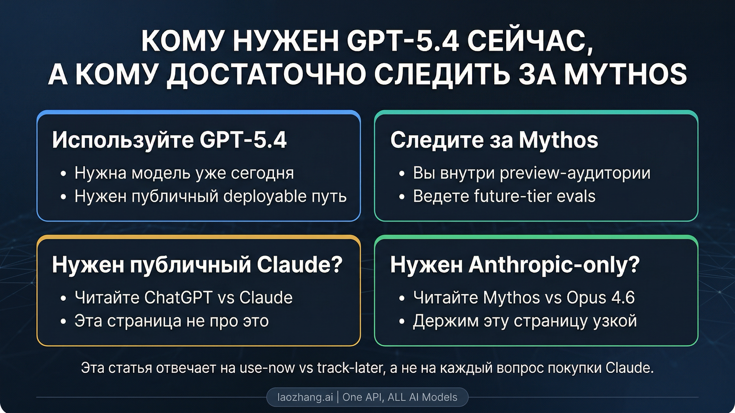 Карта решения: когда использовать GPT-5.4 сейчас, когда следить за Mythos Preview и когда уйти в соседние статьи