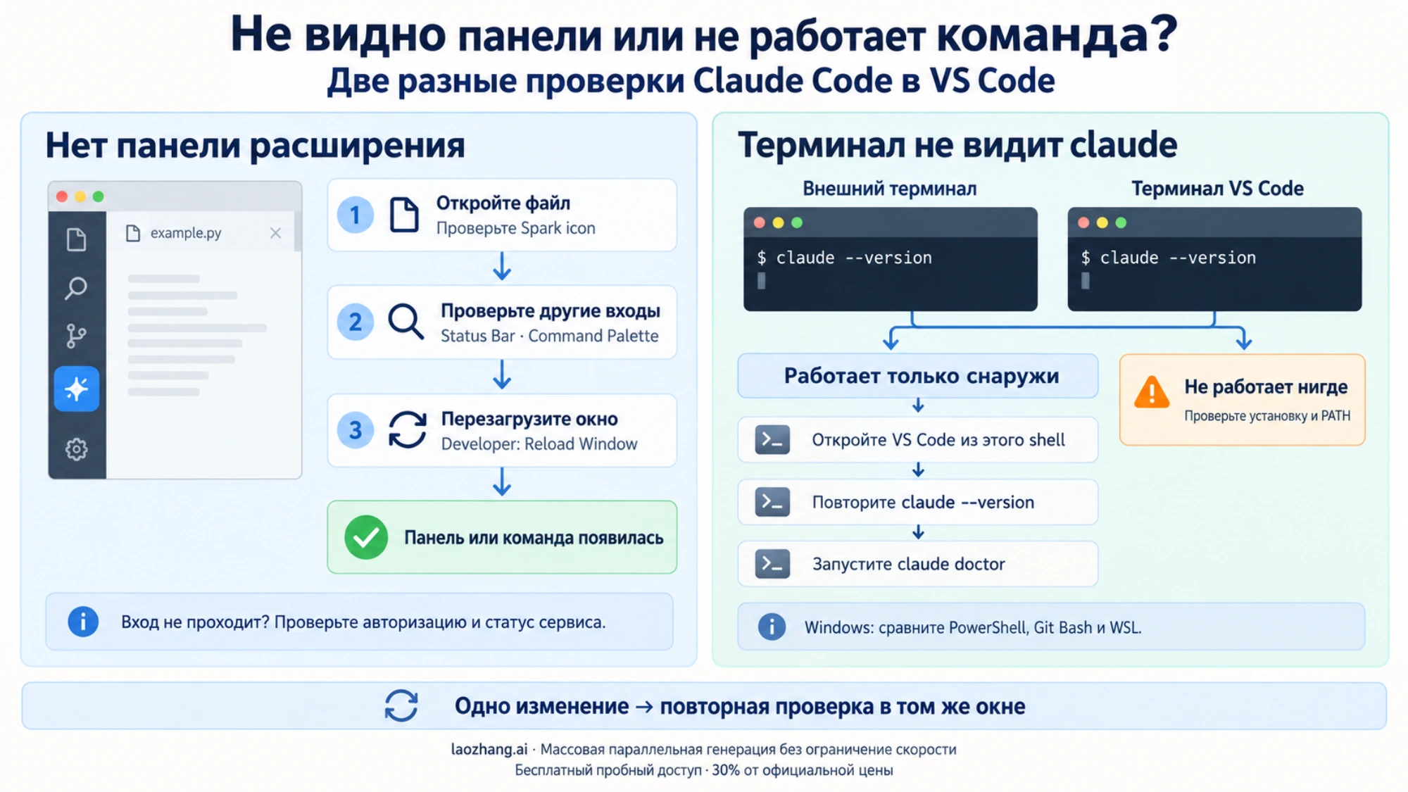 Две проверки Claude Code в VS Code: восстановление панели расширения и сравнение CLI во внешнем и встроенном терминалах.