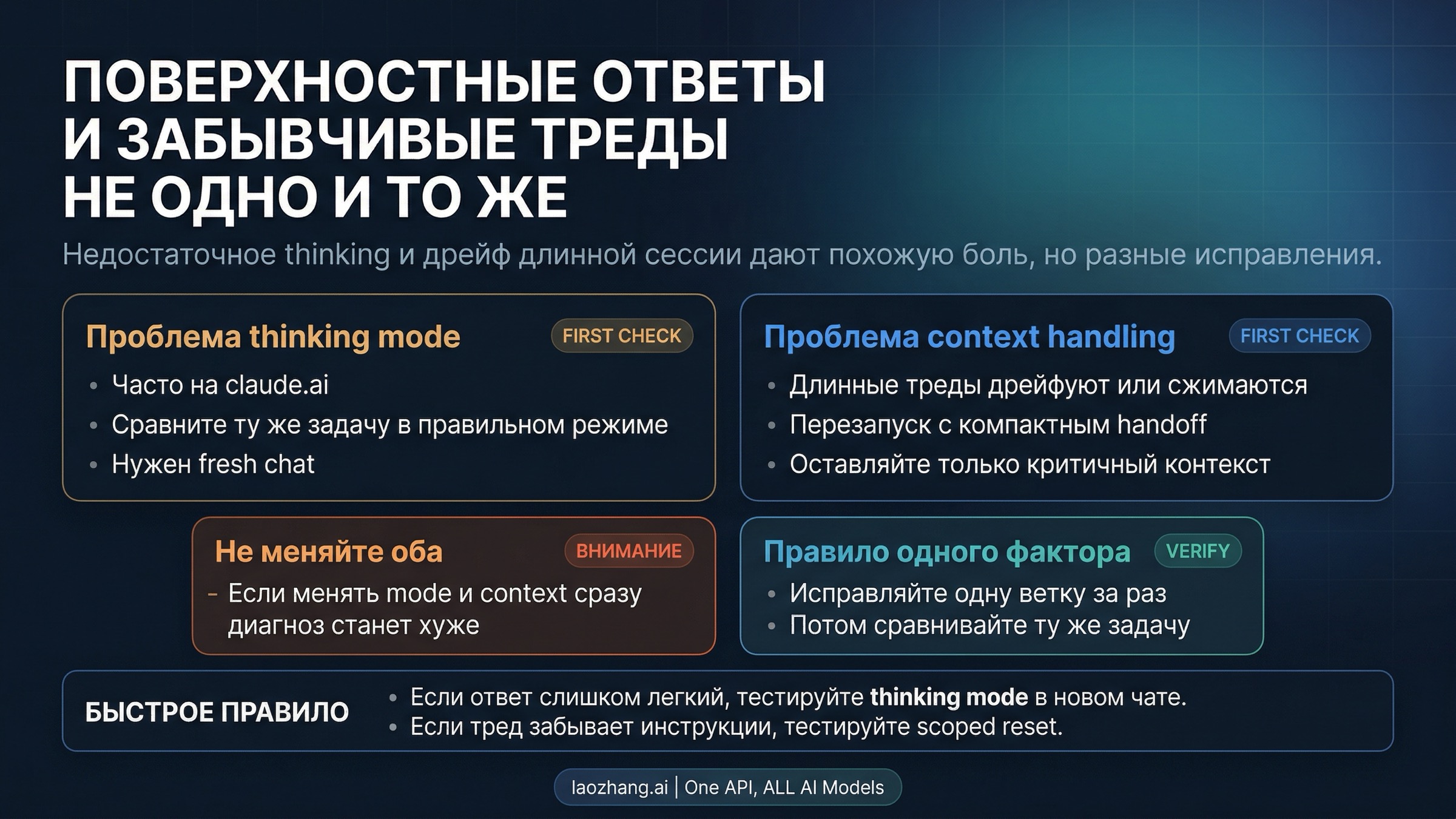 Схема, разделяющая mismatch в thinking и drift длинного контекста