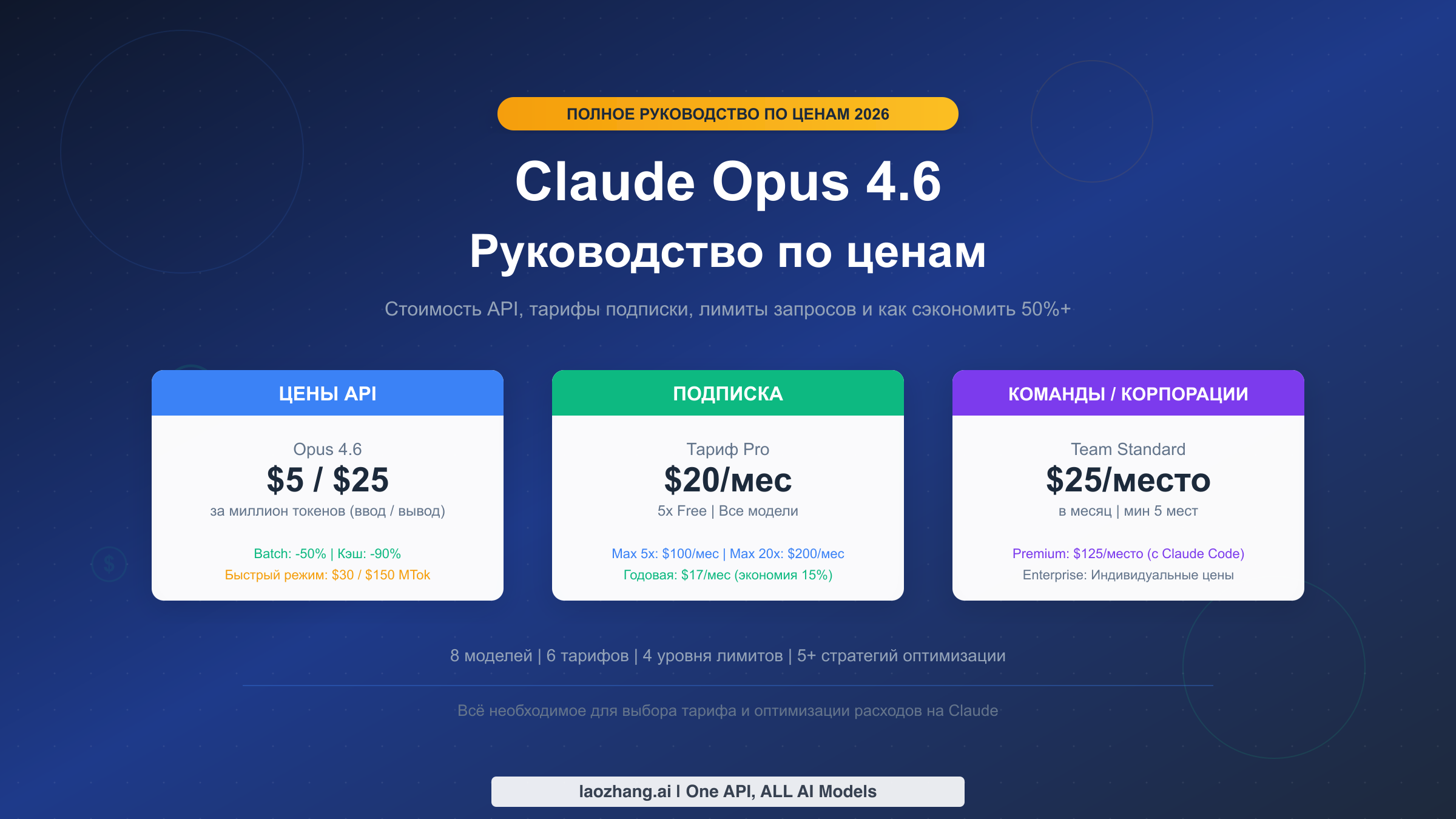 Руководство по ценам Claude Opus 4.6 на 2026 год: стоимость API, тарифы и как сэкономить более 50%