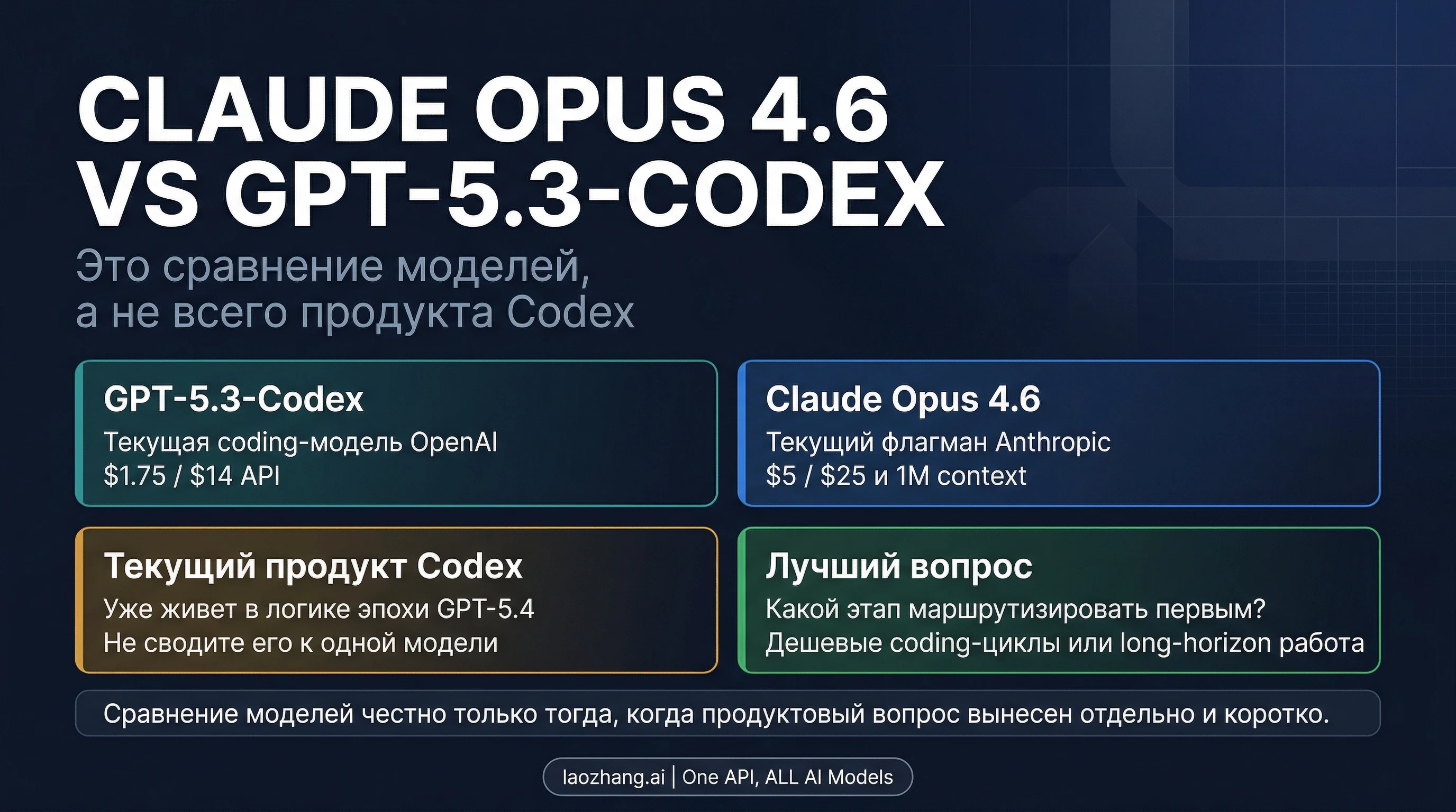 Claude Opus 4.6 vs GPT-5.3-Codex: какую модель разработчику стоит пробовать первой в 2026 году