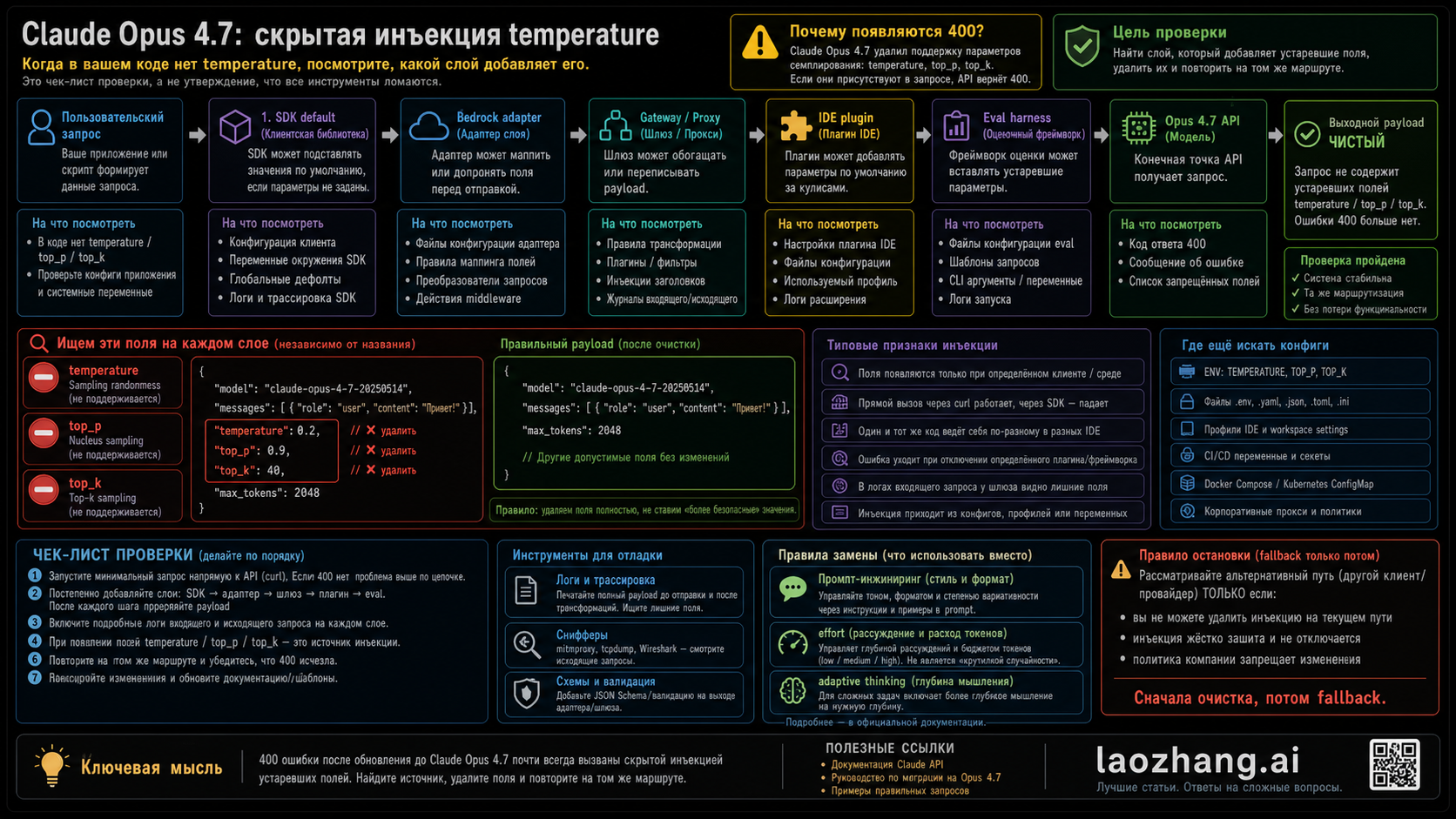 Скрытый слой инъекции temperature