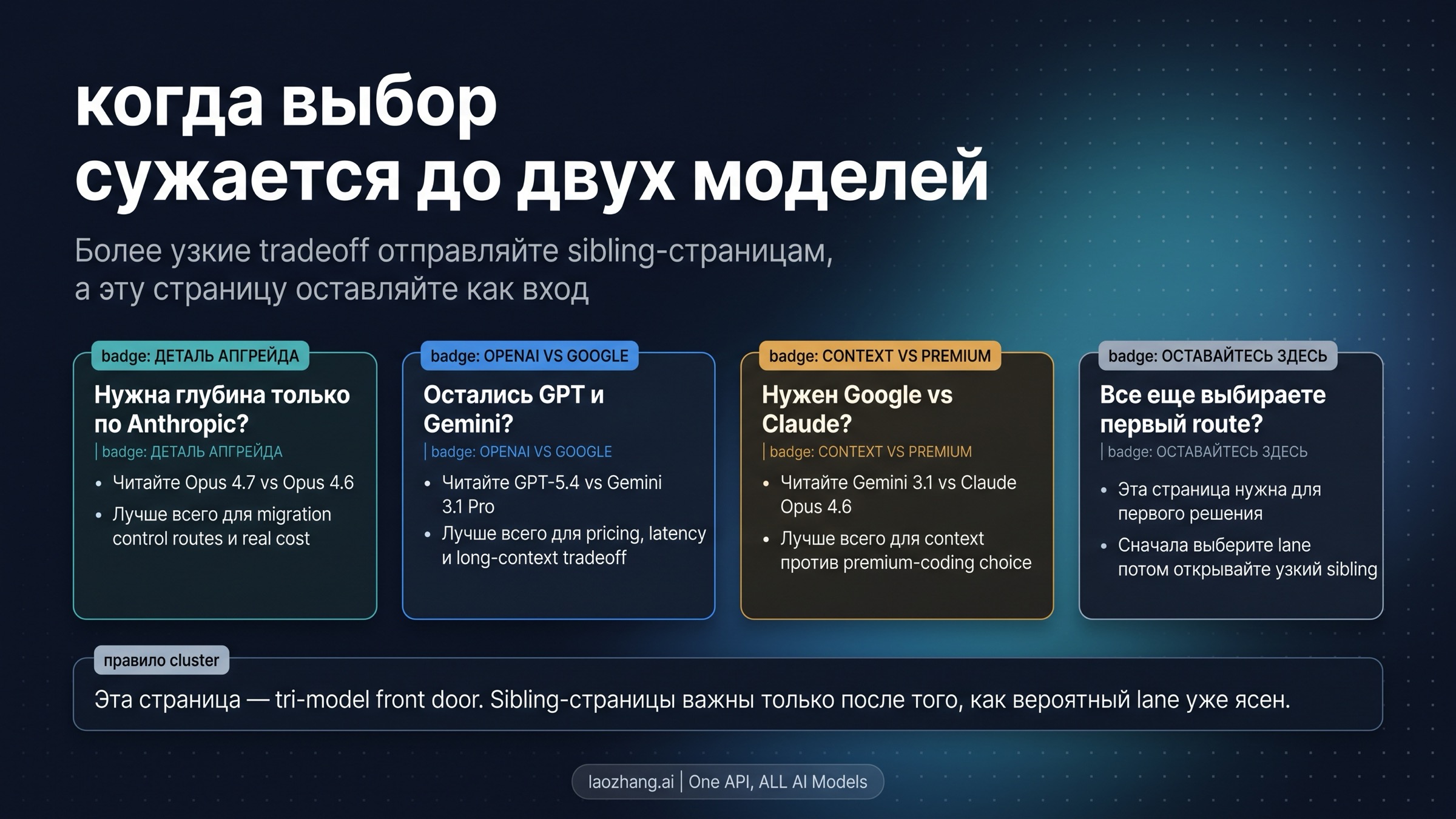 Карта перехода от трехсторонней входной страницы к более узким sibling-статьям