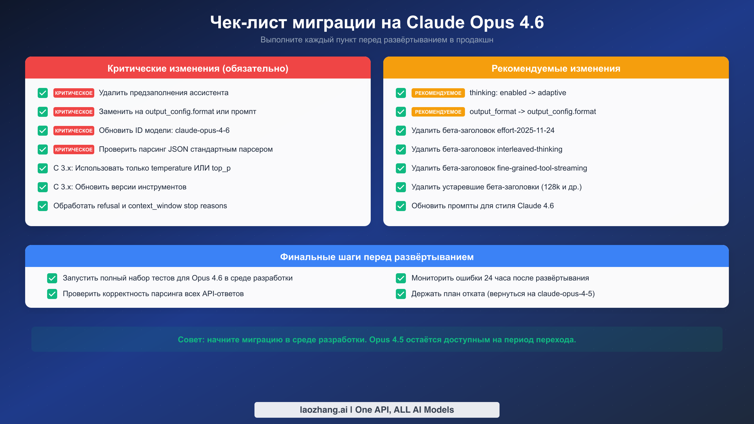 Полный чек-лист миграции на Claude Opus 4.6 с критическими и рекомендуемыми изменениями