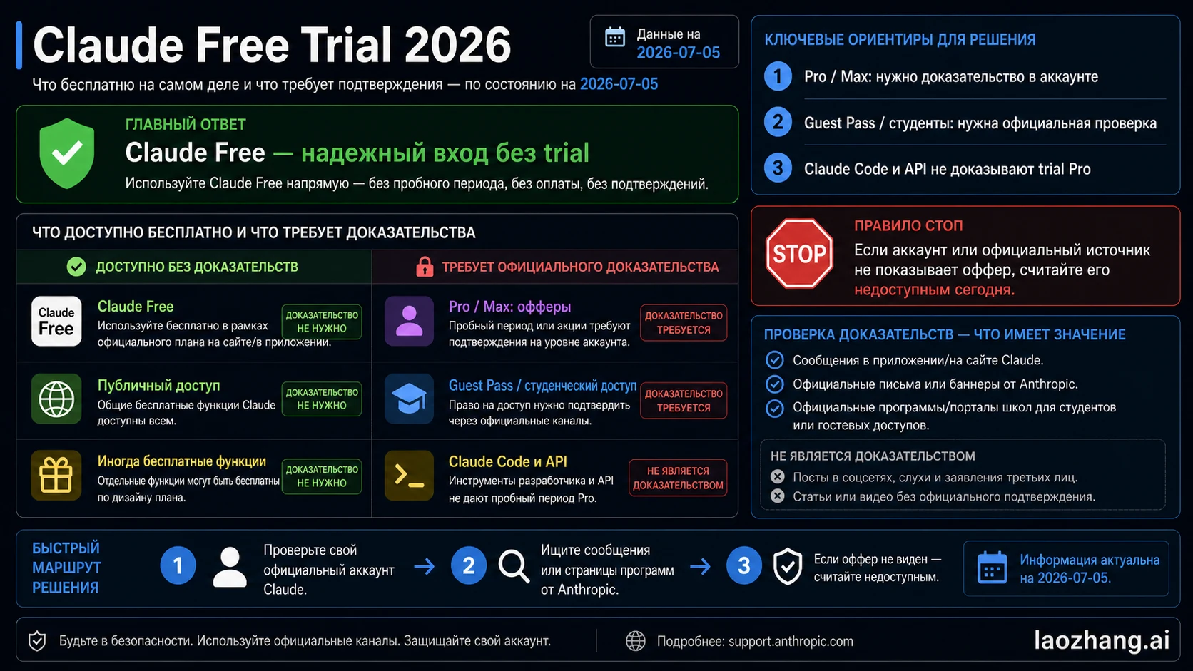 Claude Free Trial 2026: что реально бесплатно и что требует доказательств
