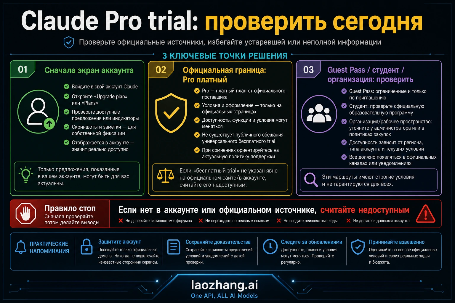 Бесплатная пробная версия Claude Pro 2026: как проверить доступность сегодня
