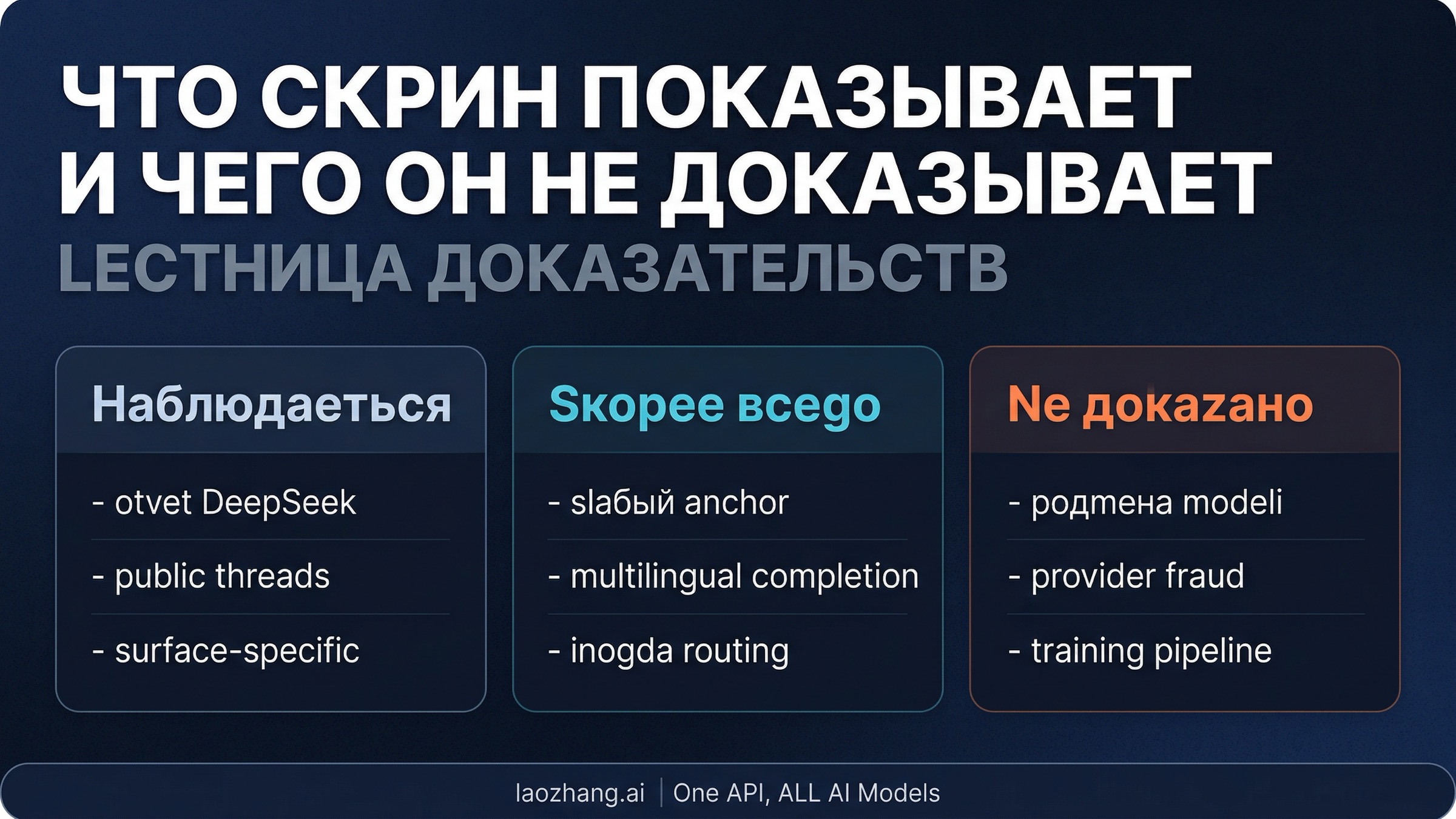 Лестница от скриншота к реальному порогу доказательств