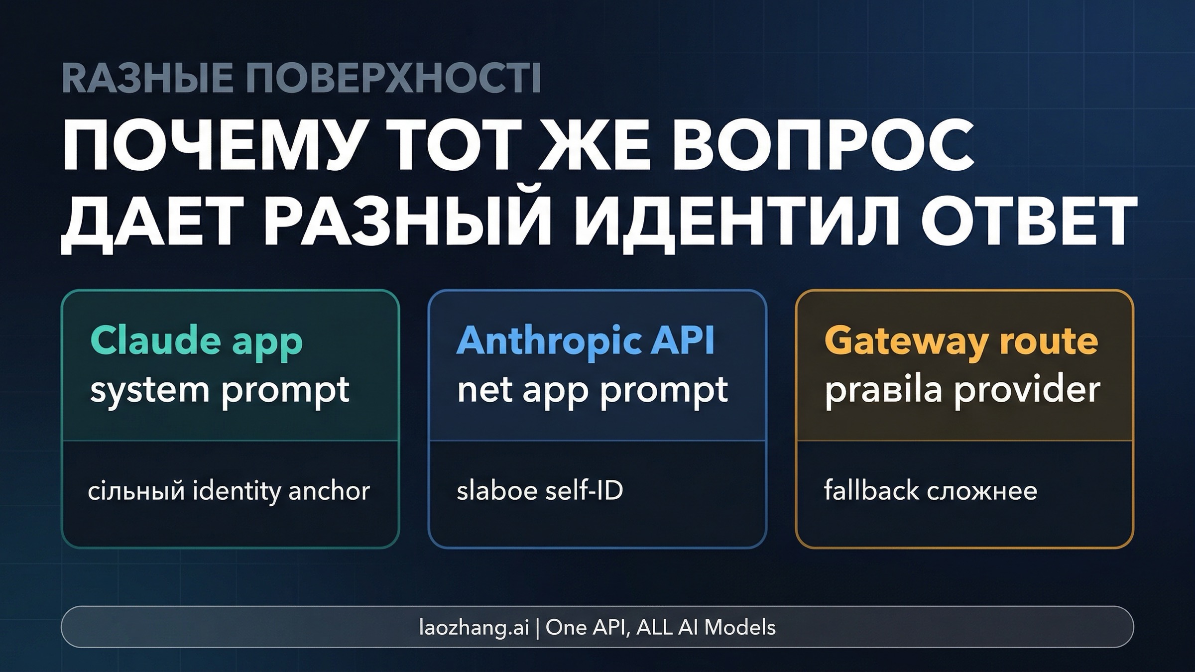 Разница между Claude app, Anthropic API и gateway-маршрутом