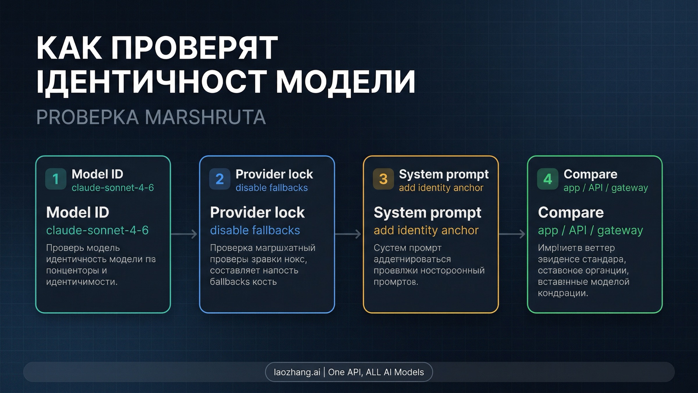 Более надежный workflow проверки идентичности модели