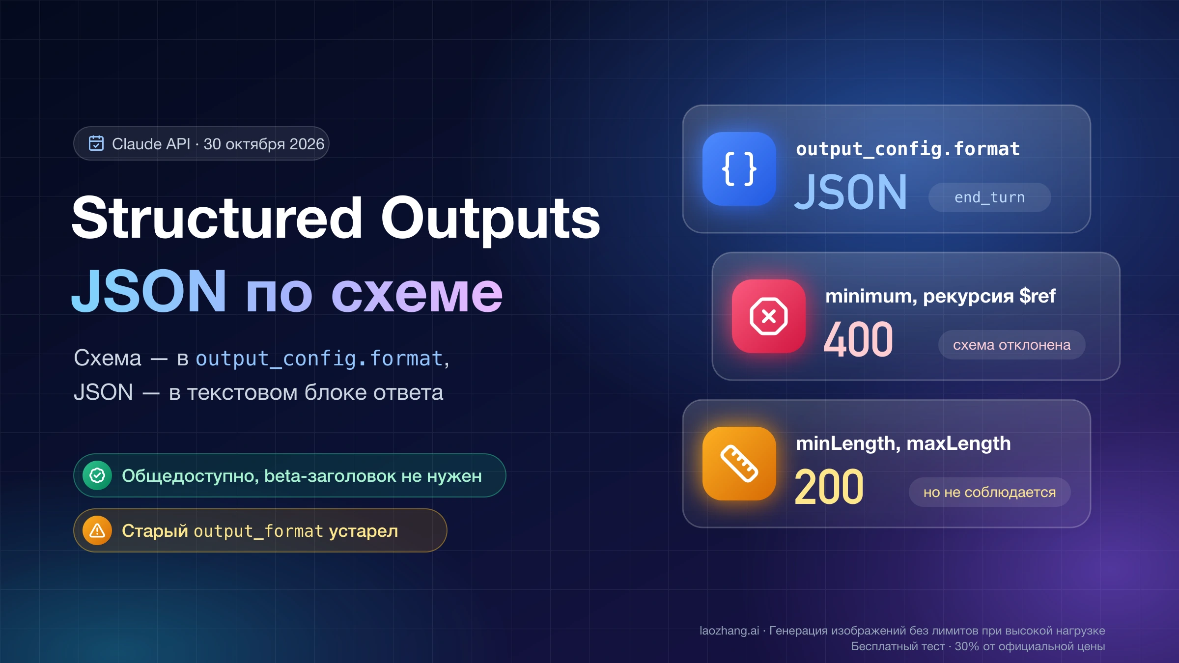 Claude Structured Outputs: схема в output_config.format даёт JSON, minimum и рекурсивный $ref дают 400, minLength принят, но не соблюдается