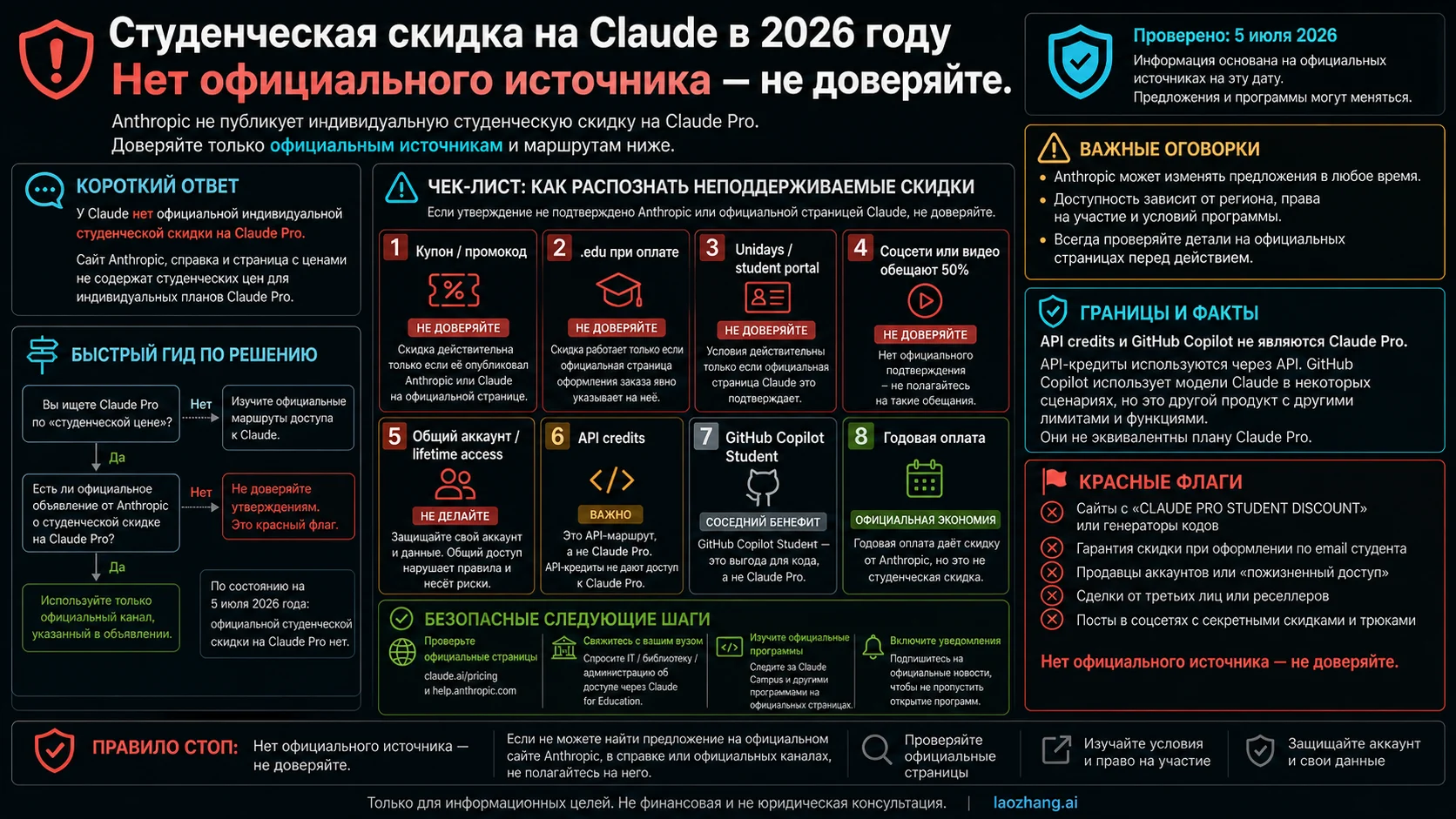 Чек-лист для отклонения неподтвержденных студенческих скидок Claude: коды, UNiDAYS, 50 процентов, общие аккаунты, API-кредиты и путаница с Copilot